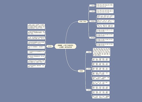 部编版：小学三年级语文上册第一单元知识点