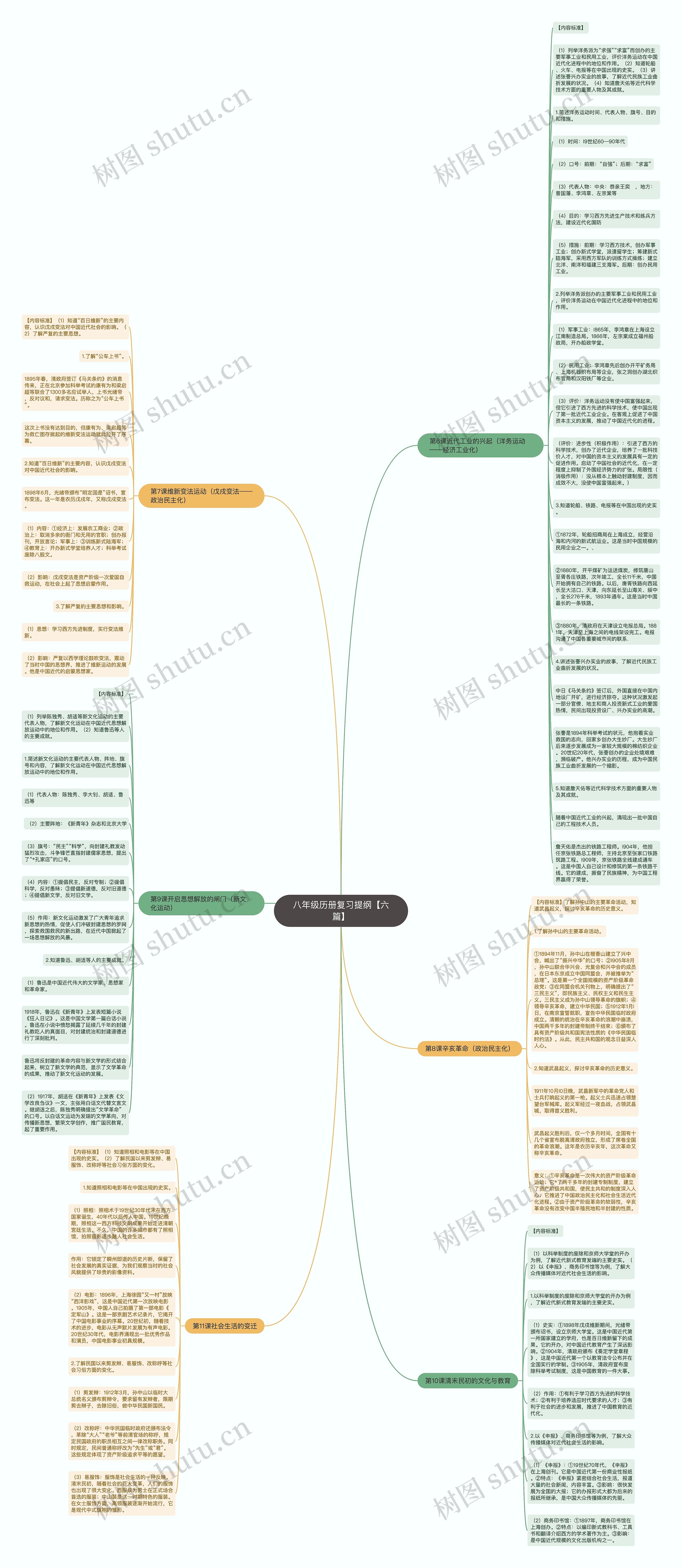 八年级历册复习提纲【六篇】