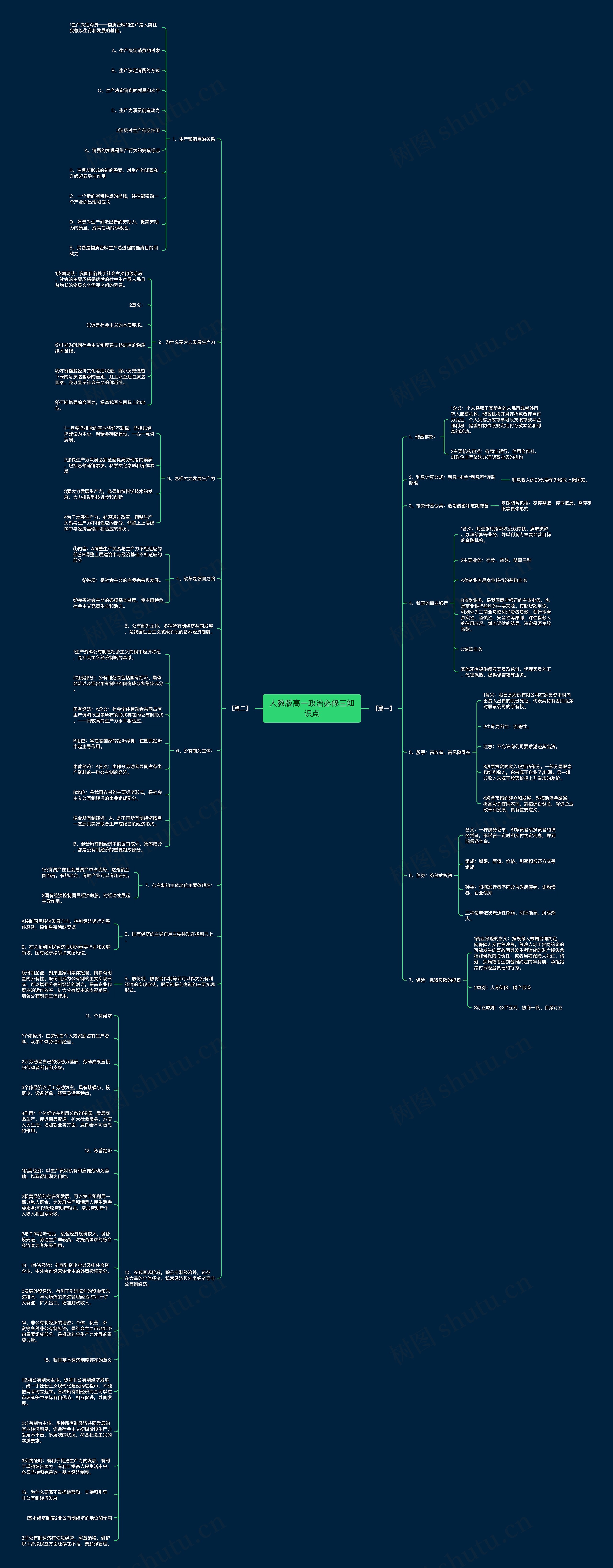 人教版高一政治必修三知识点思维导图
