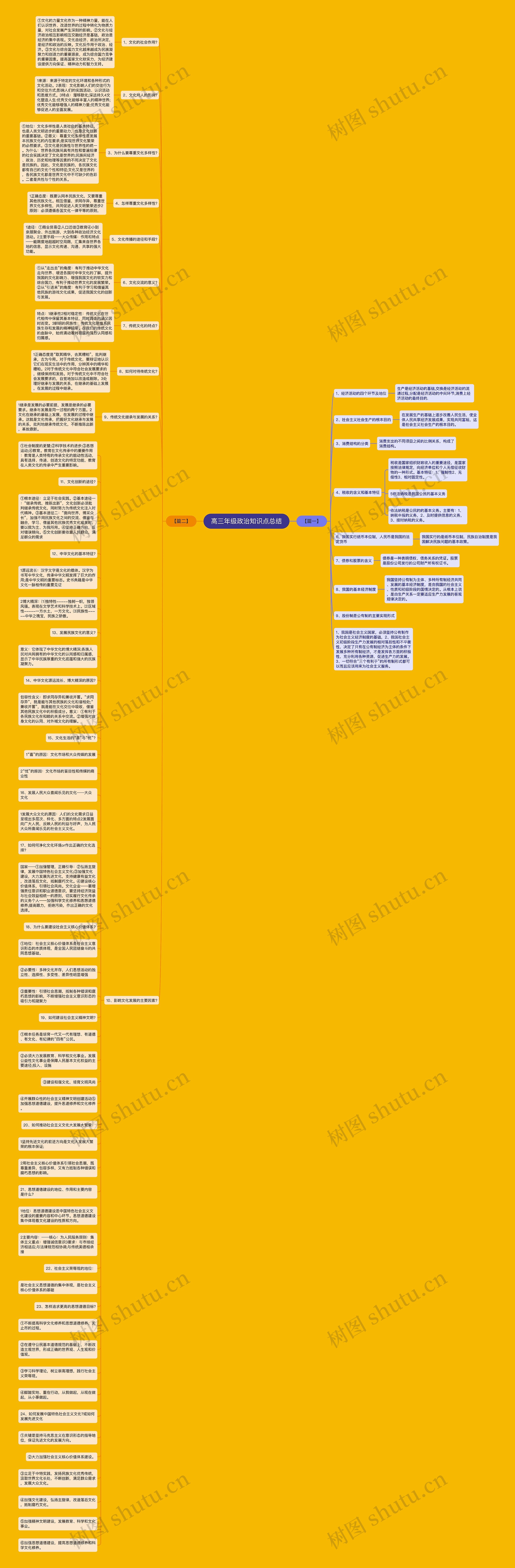 高三年级政治知识点总结