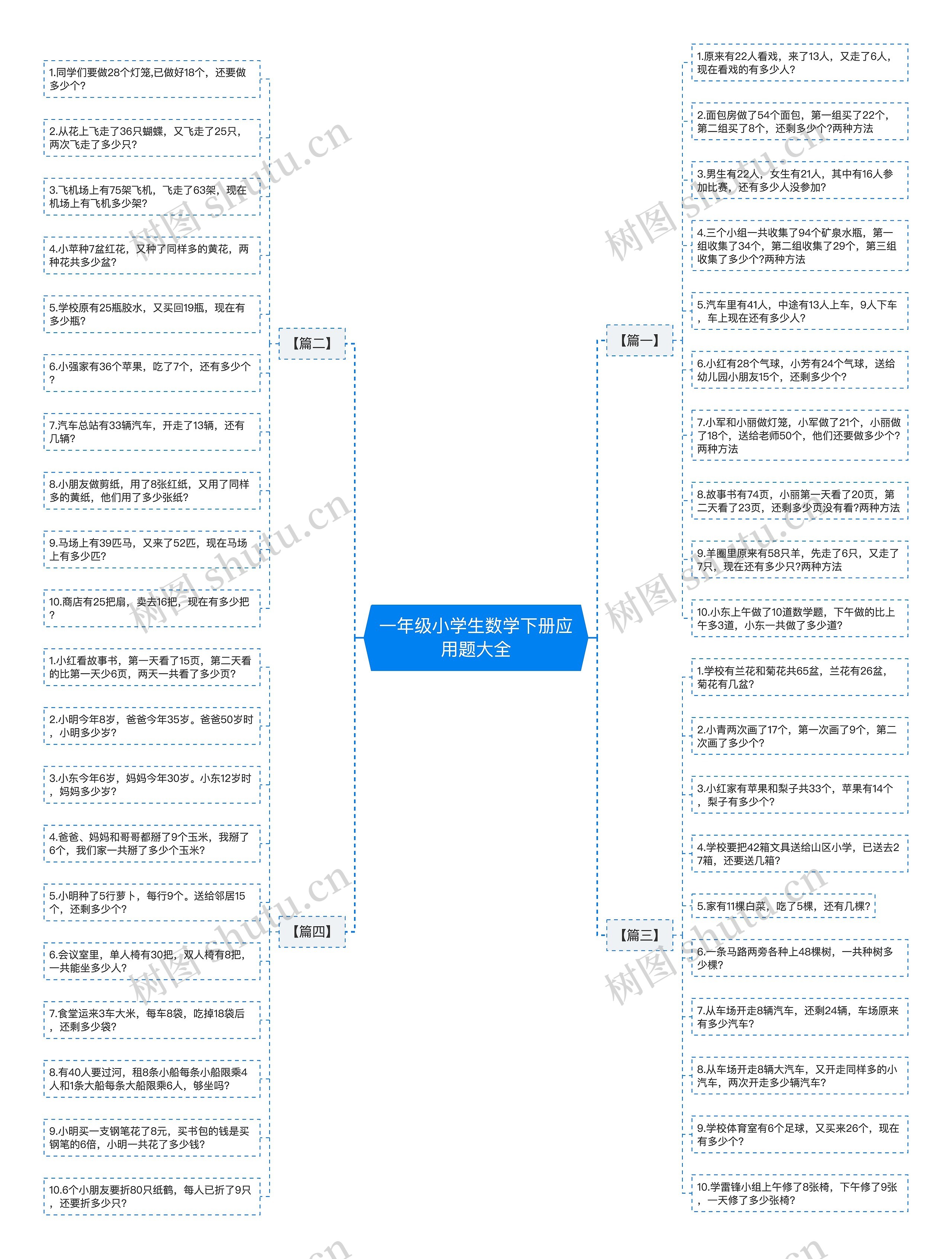 一年级小学生数学下册应用题大全