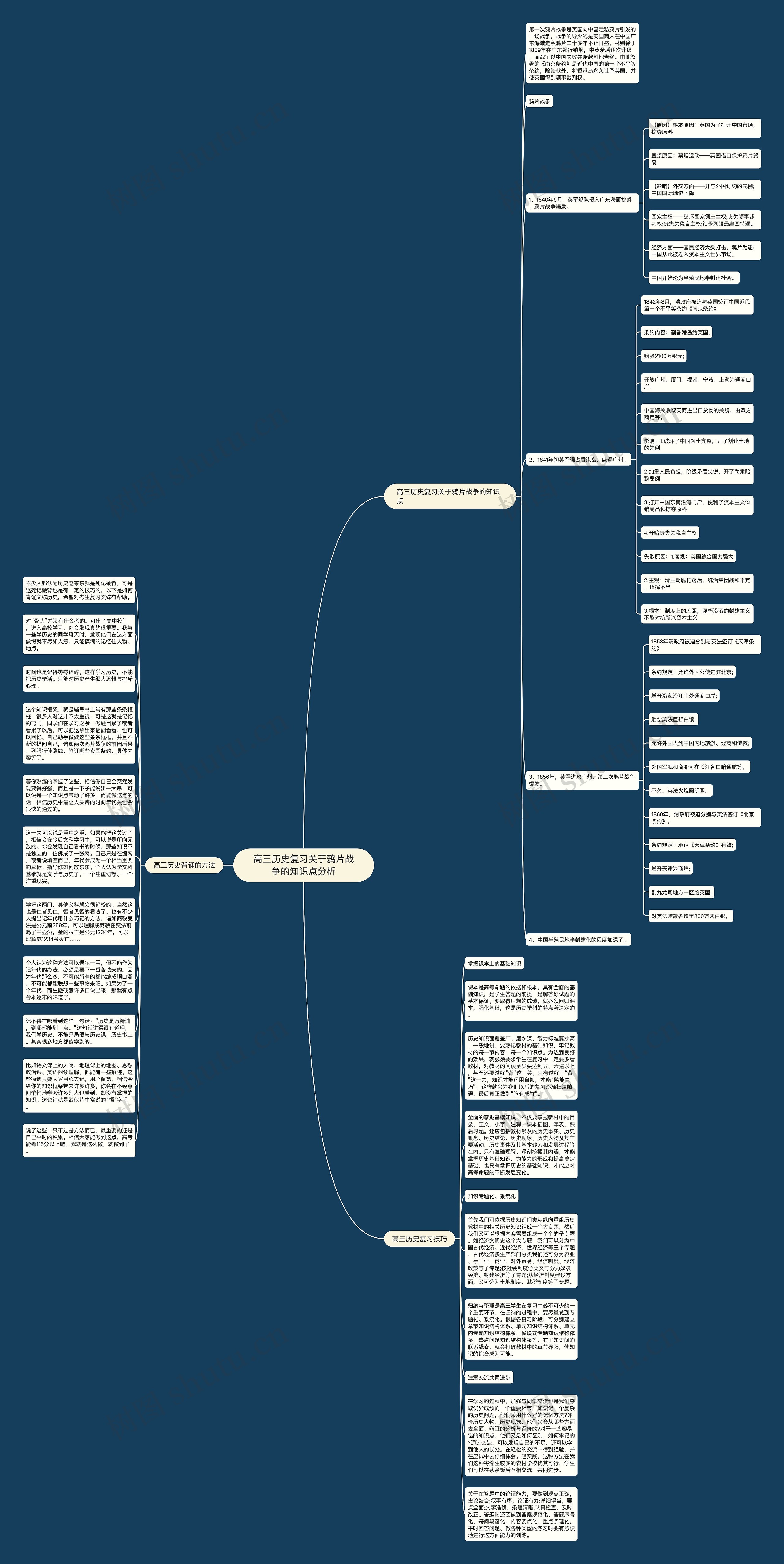 高三历史复习关于鸦片战争的知识点分析思维导图