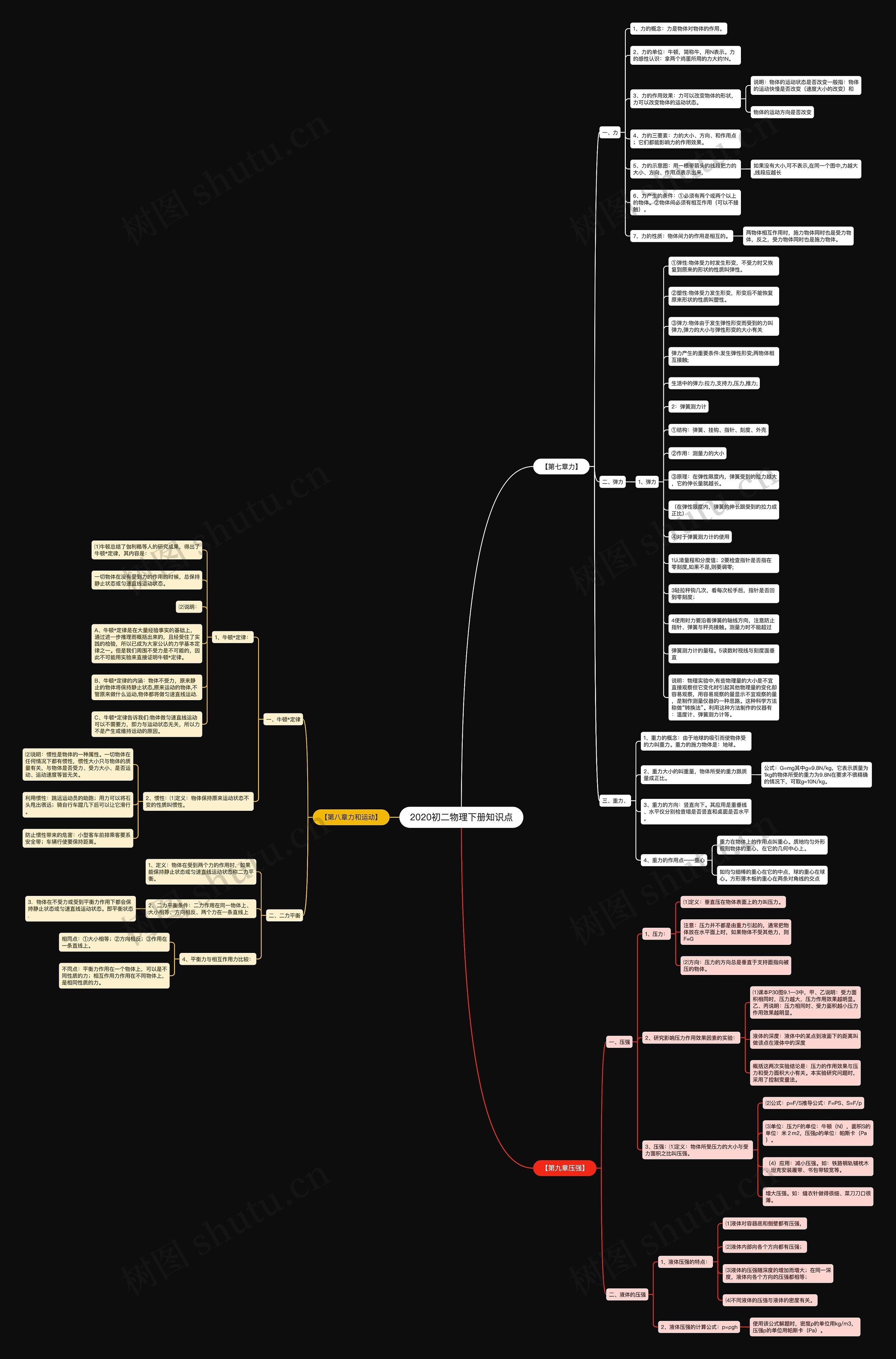 2020初二物理下册知识点思维导图