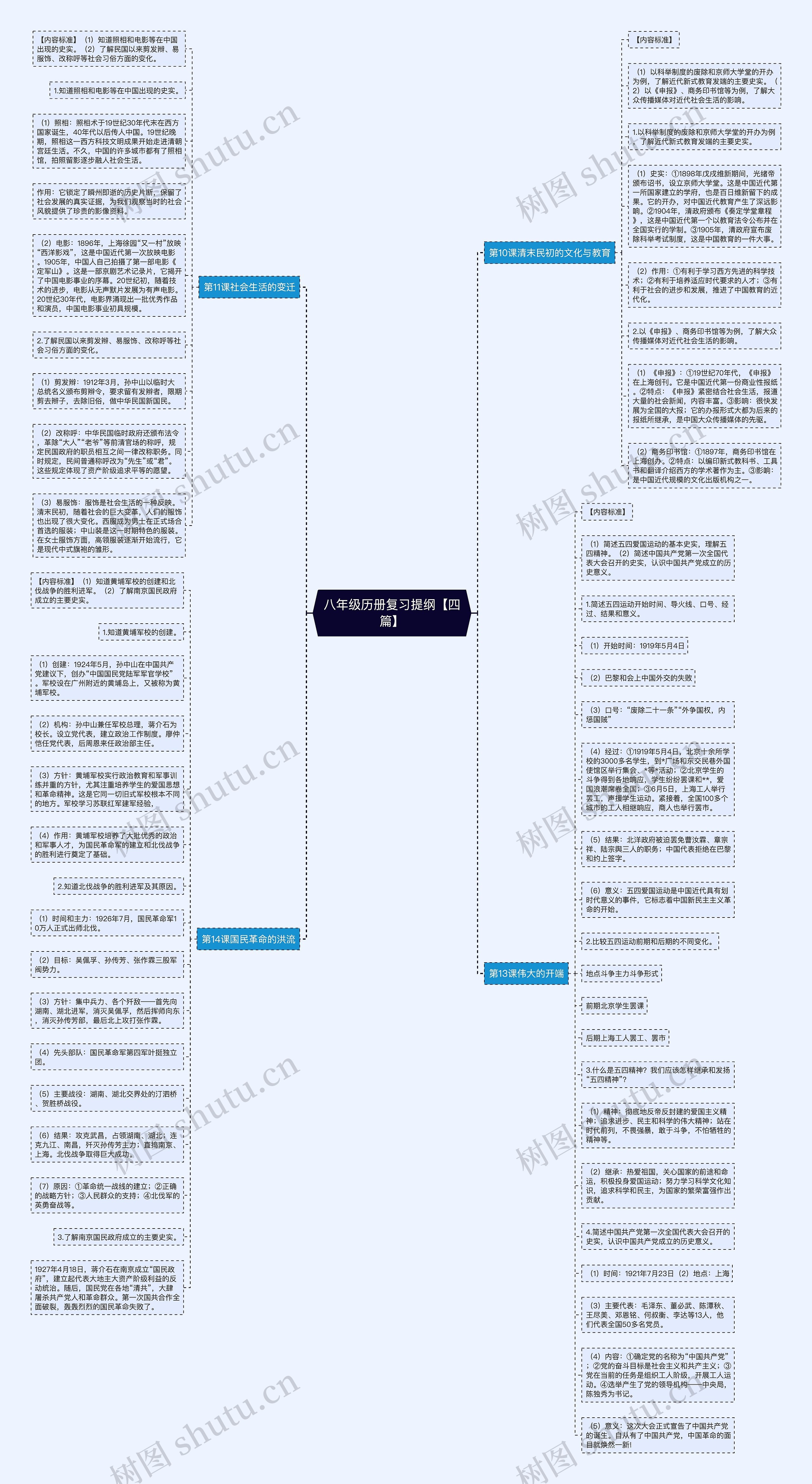 八年级历册复习提纲【四篇】思维导图