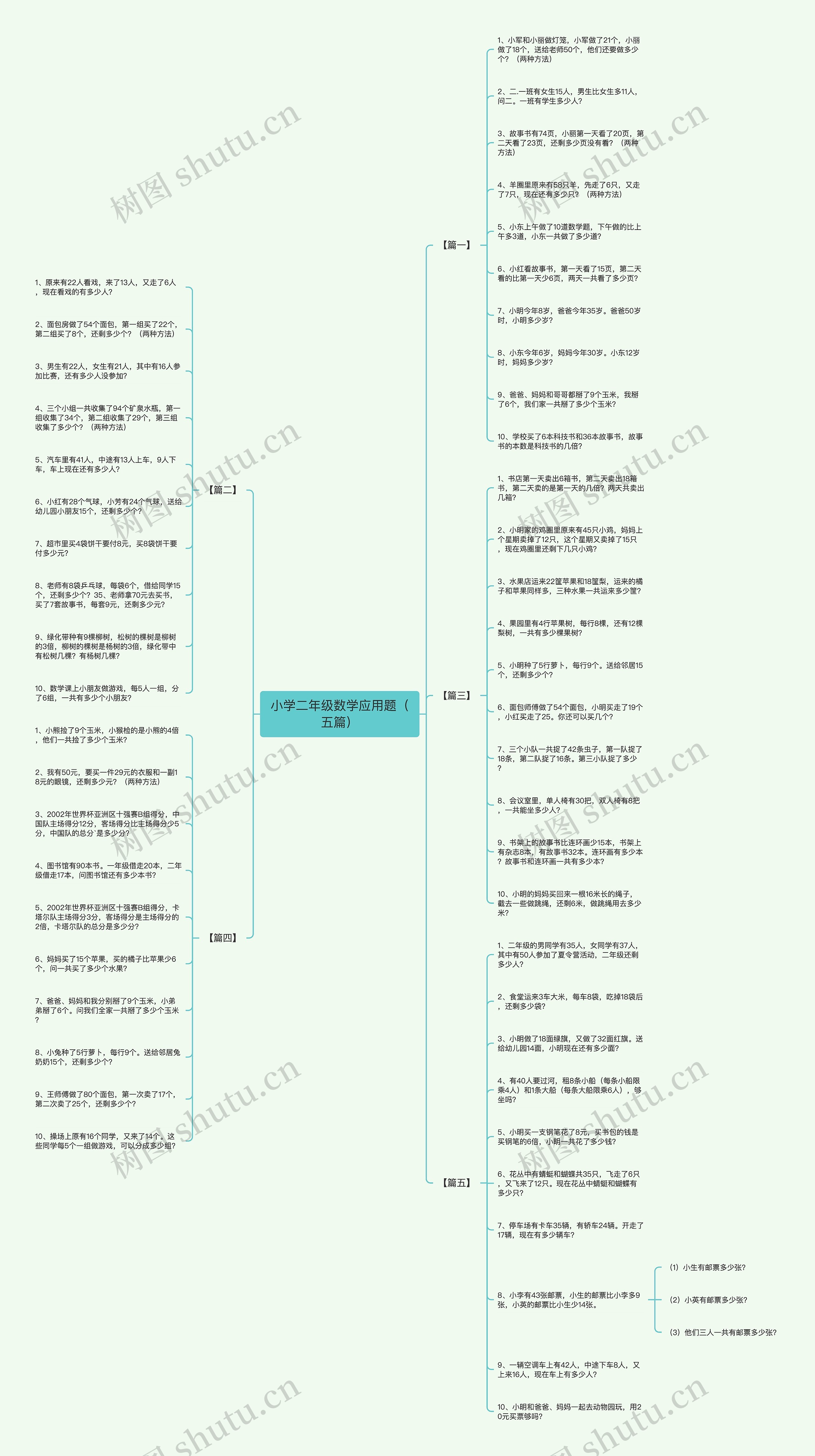 小学二年级数学应用题（五篇）思维导图