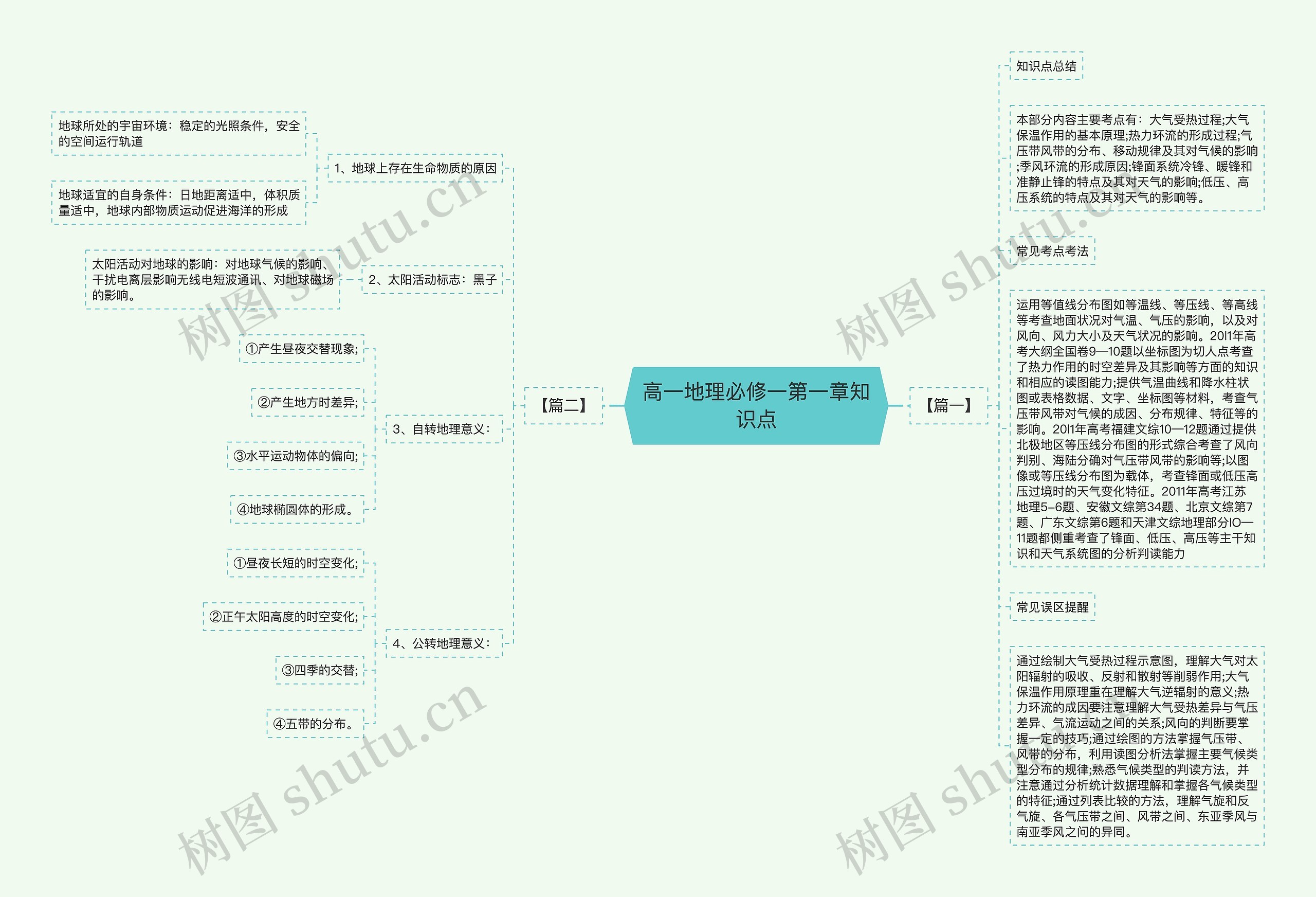 高一地理必修一第一章知识点思维导图