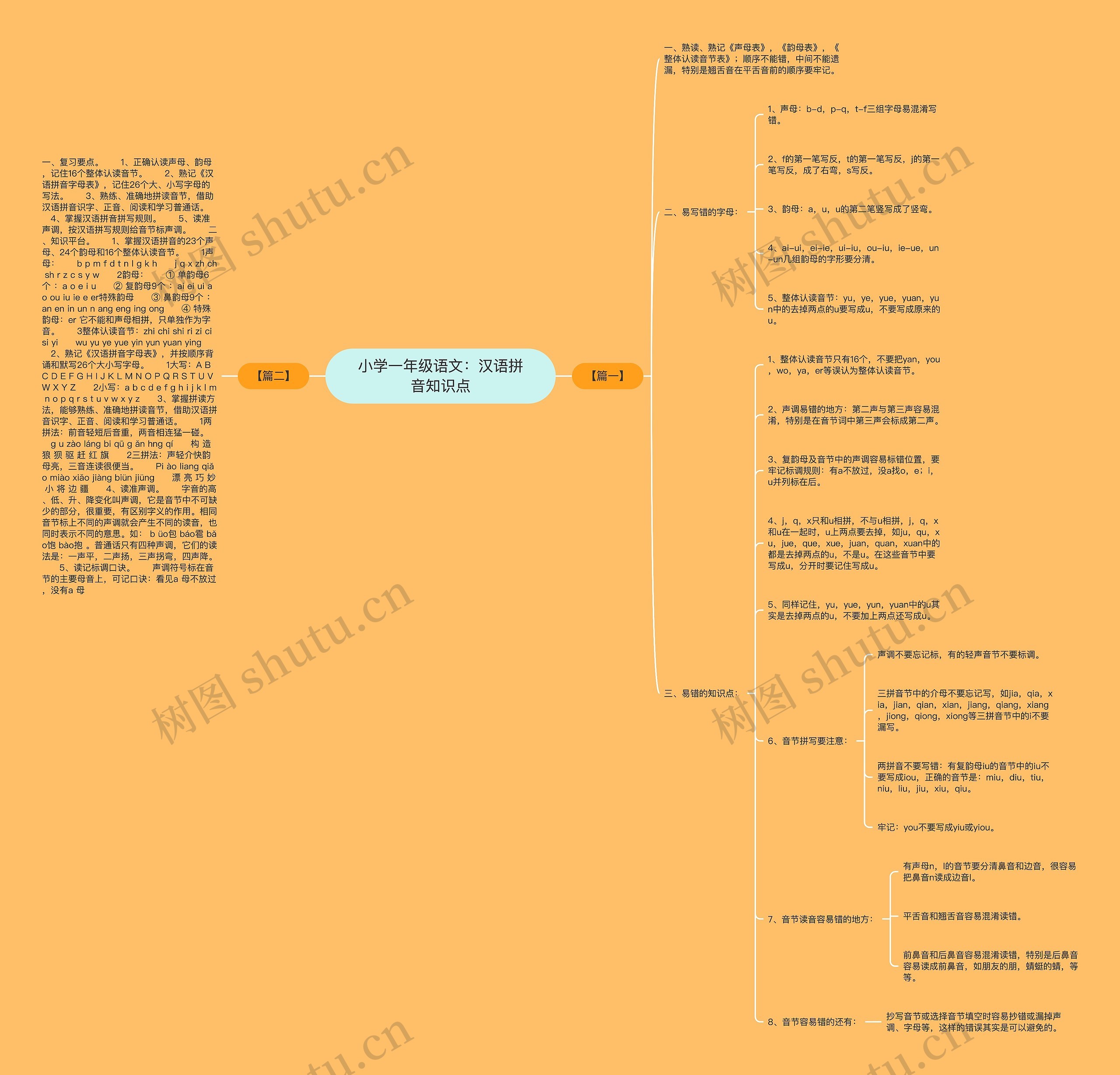 小学一年级语文:汉语拼音知识点 小学一年级语文:汉语拼音知识点