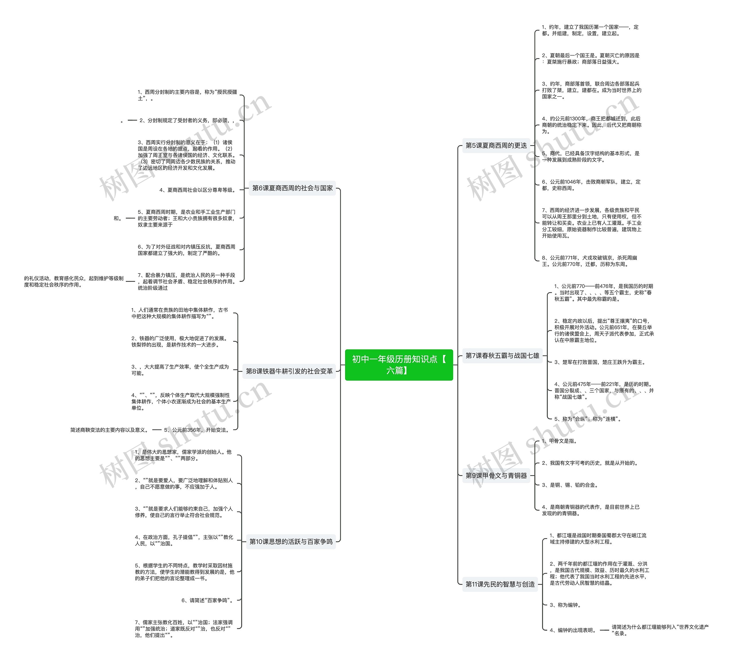 初中一年级历册知识点【六篇】思维导图