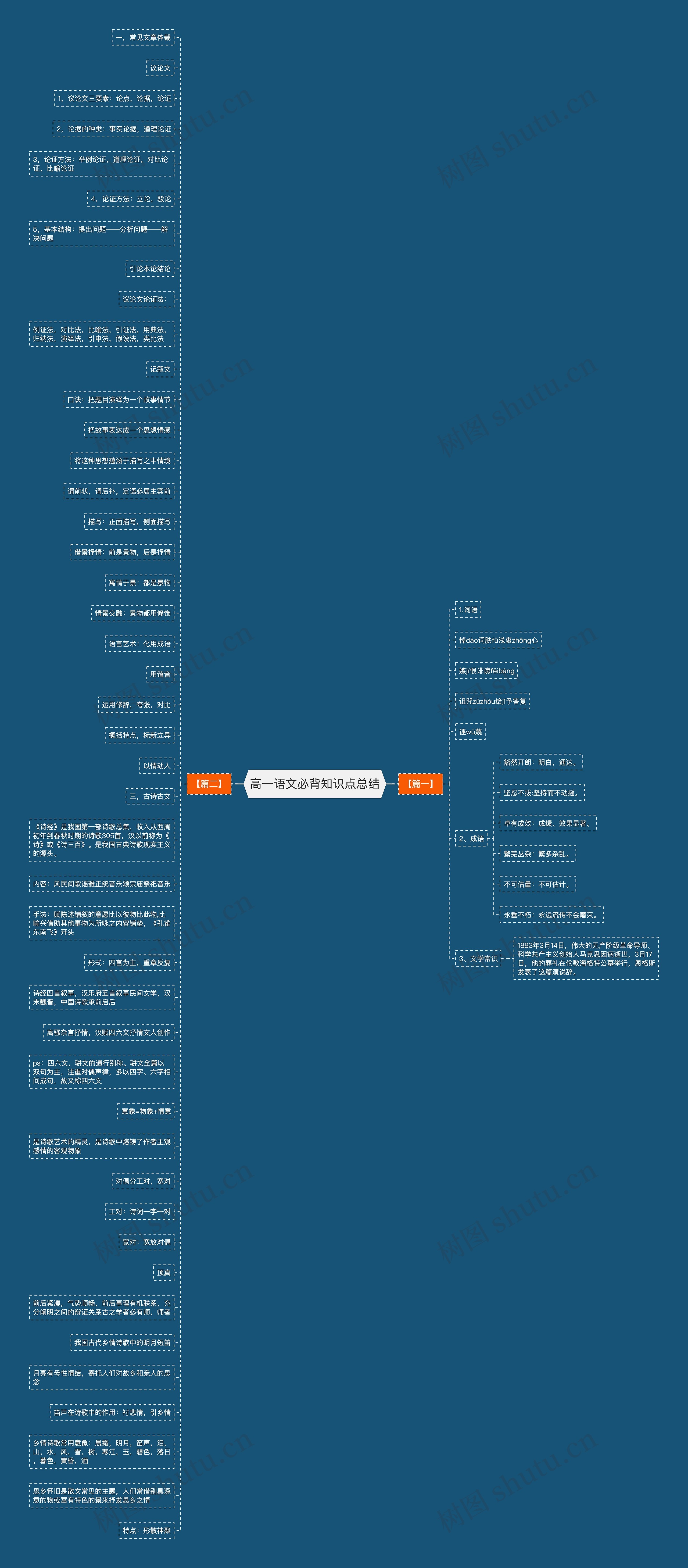 高一语文必背知识点总结 高一语文必背知识点总结
