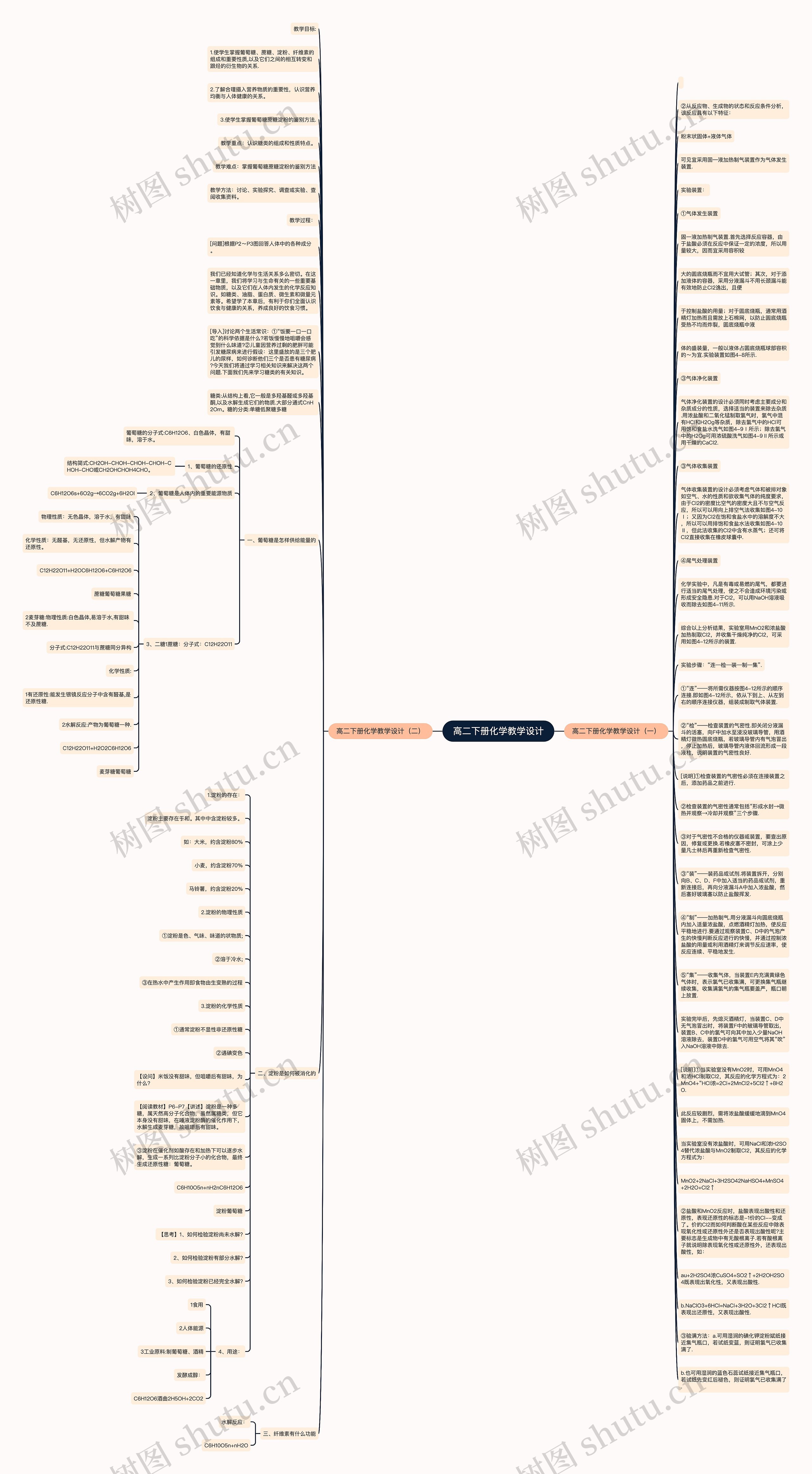 高二下册化学教学设计思维导图
