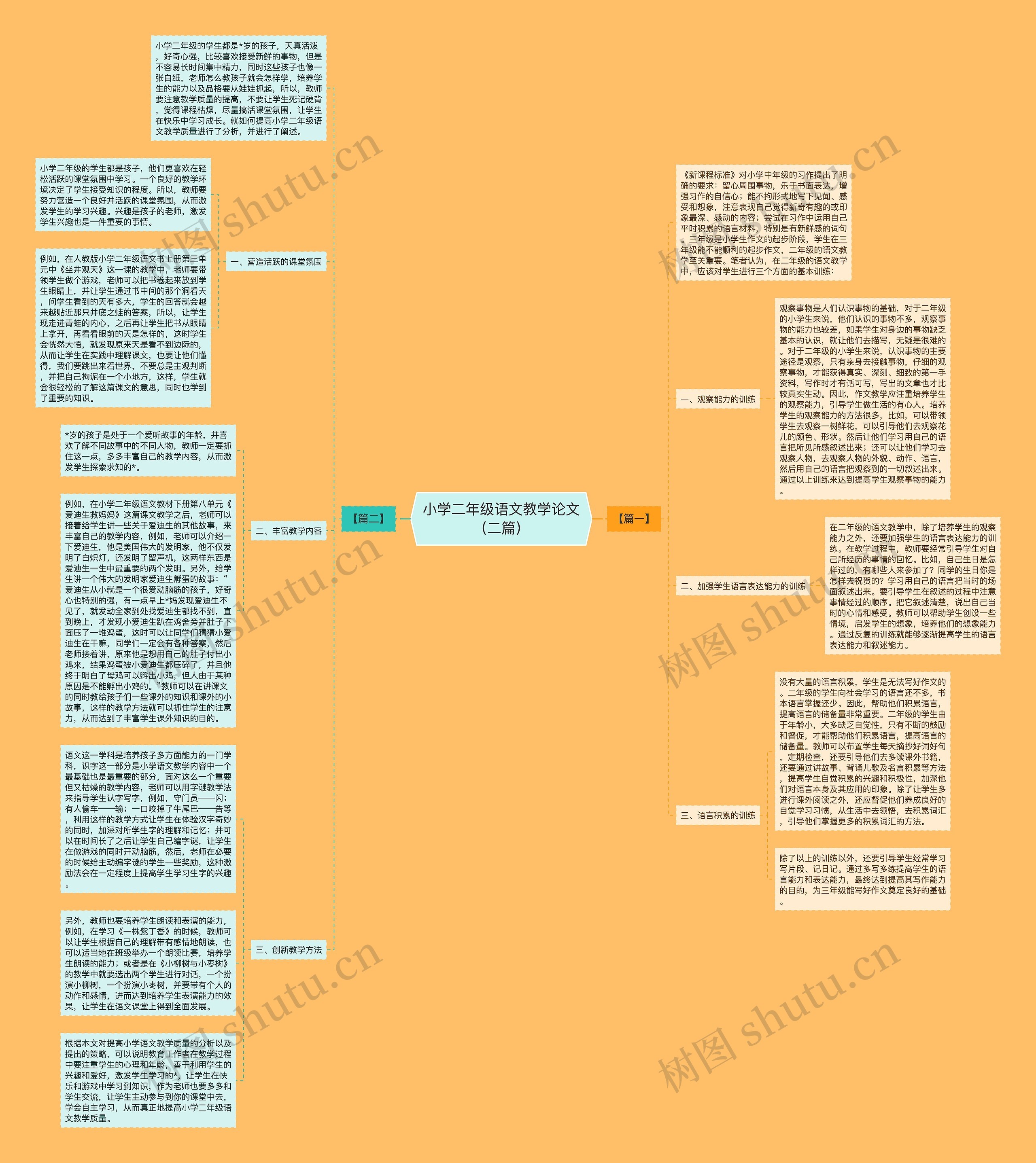 小学二年级语文教学论文（二篇）思维导图