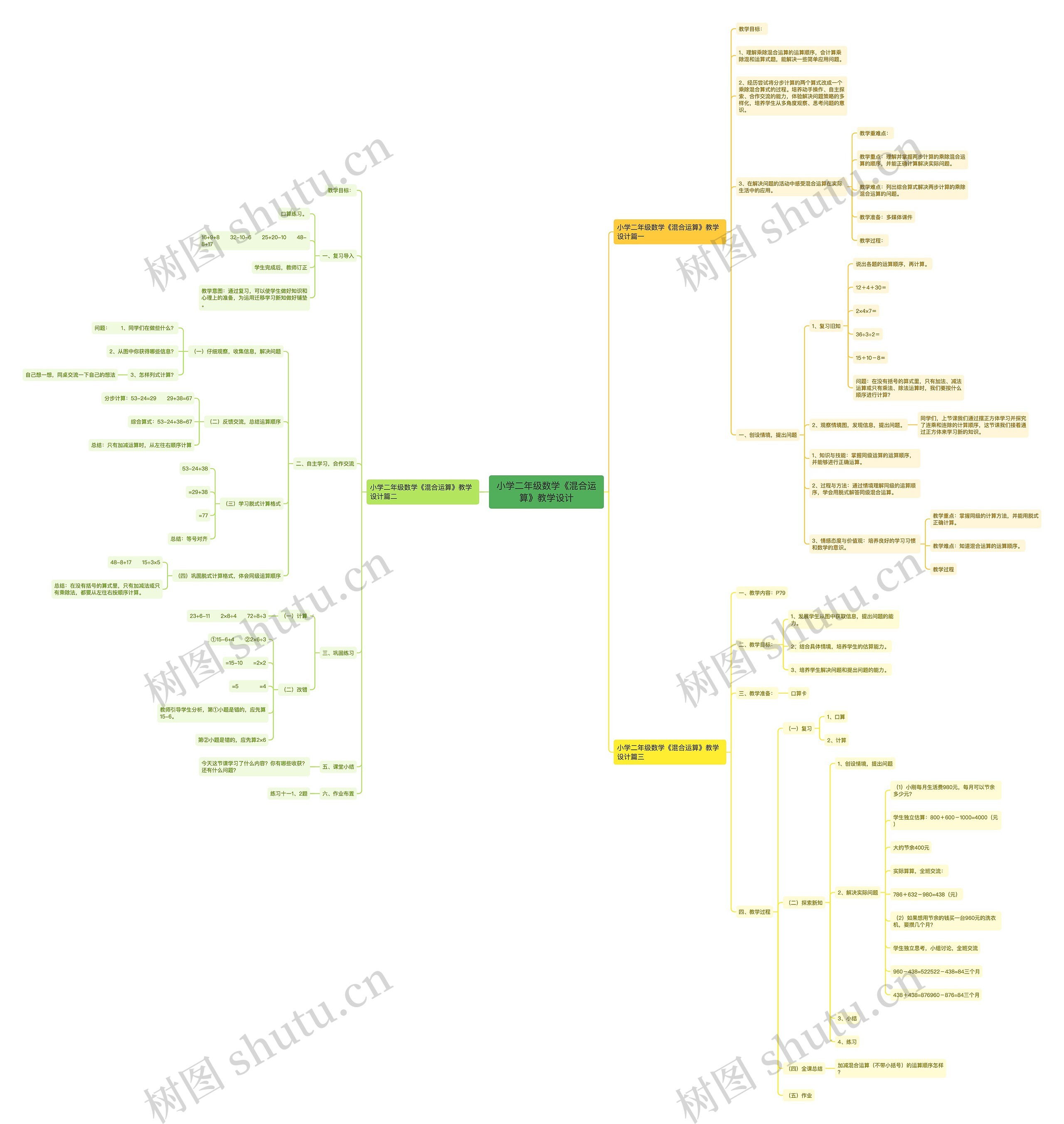 小学二年级数学《混合运算》教学设计思维导图
