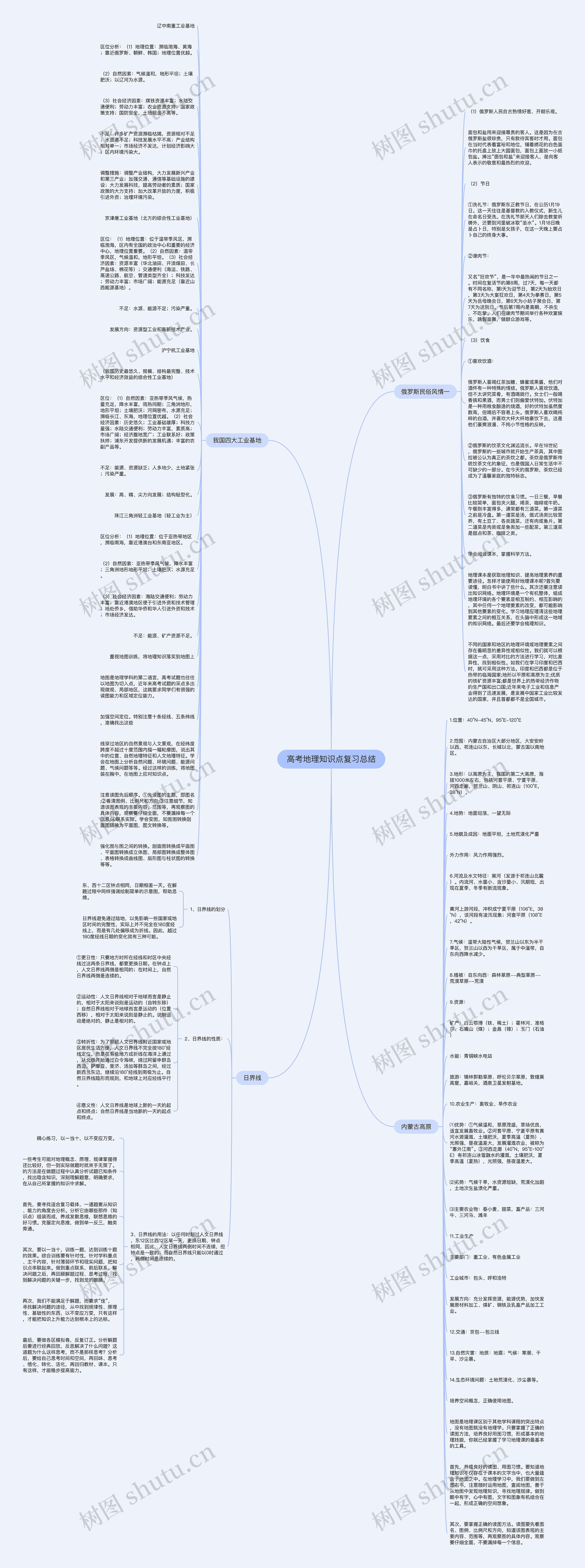 高考地理知识点复习总结思维导图