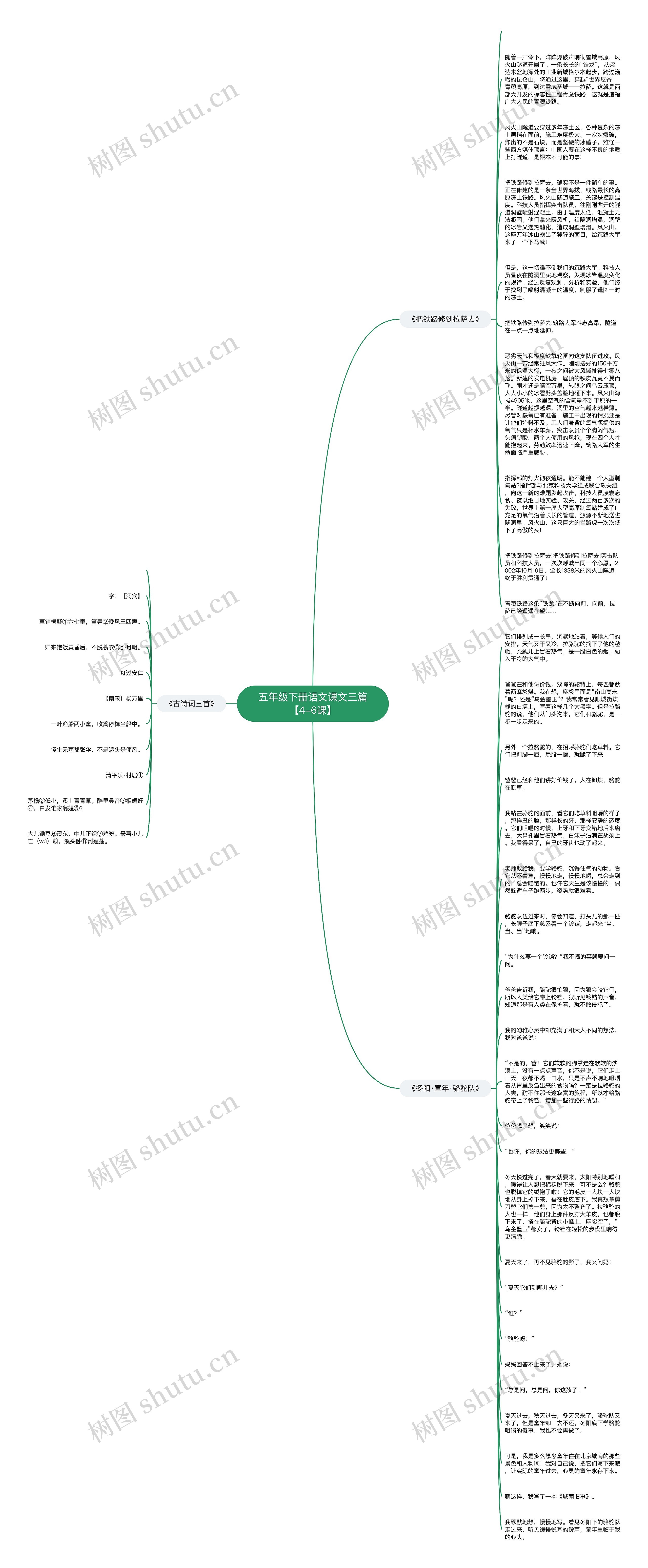 五年级下册语文课文三篇【4-6课】思维导图