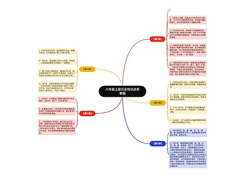 八年级上册历史知识点苏教版