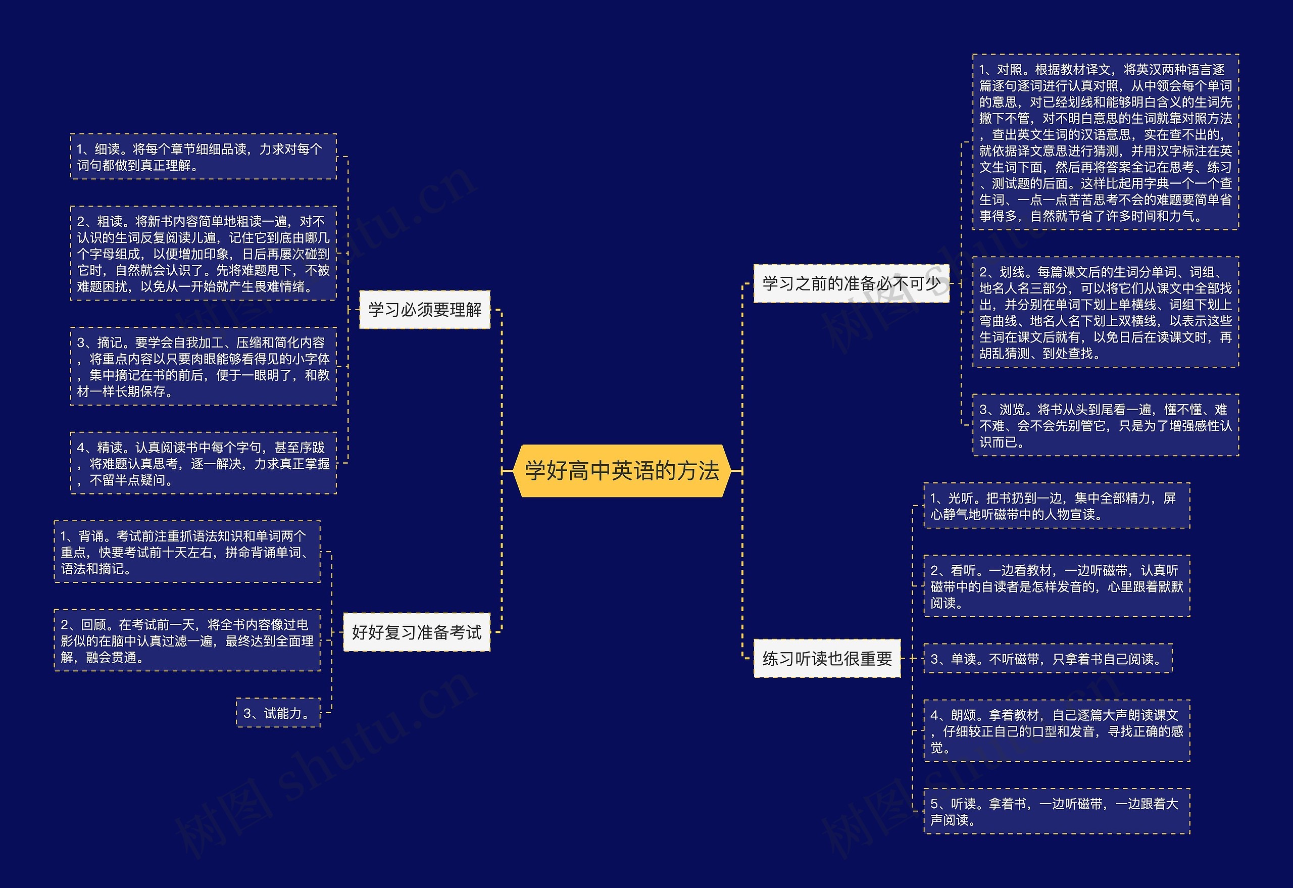 学好高中英语的方法