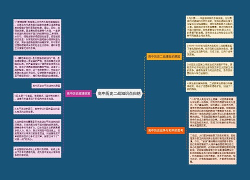 高中历史二战知识点归纳