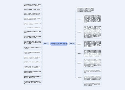 人教版高三化学考点总结