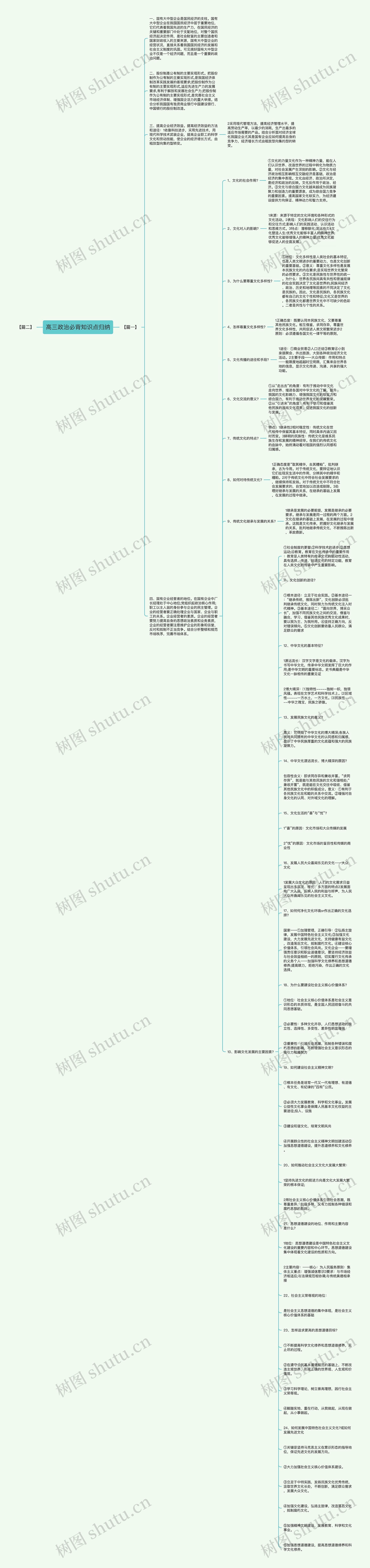 高三政治必背知识点归纳