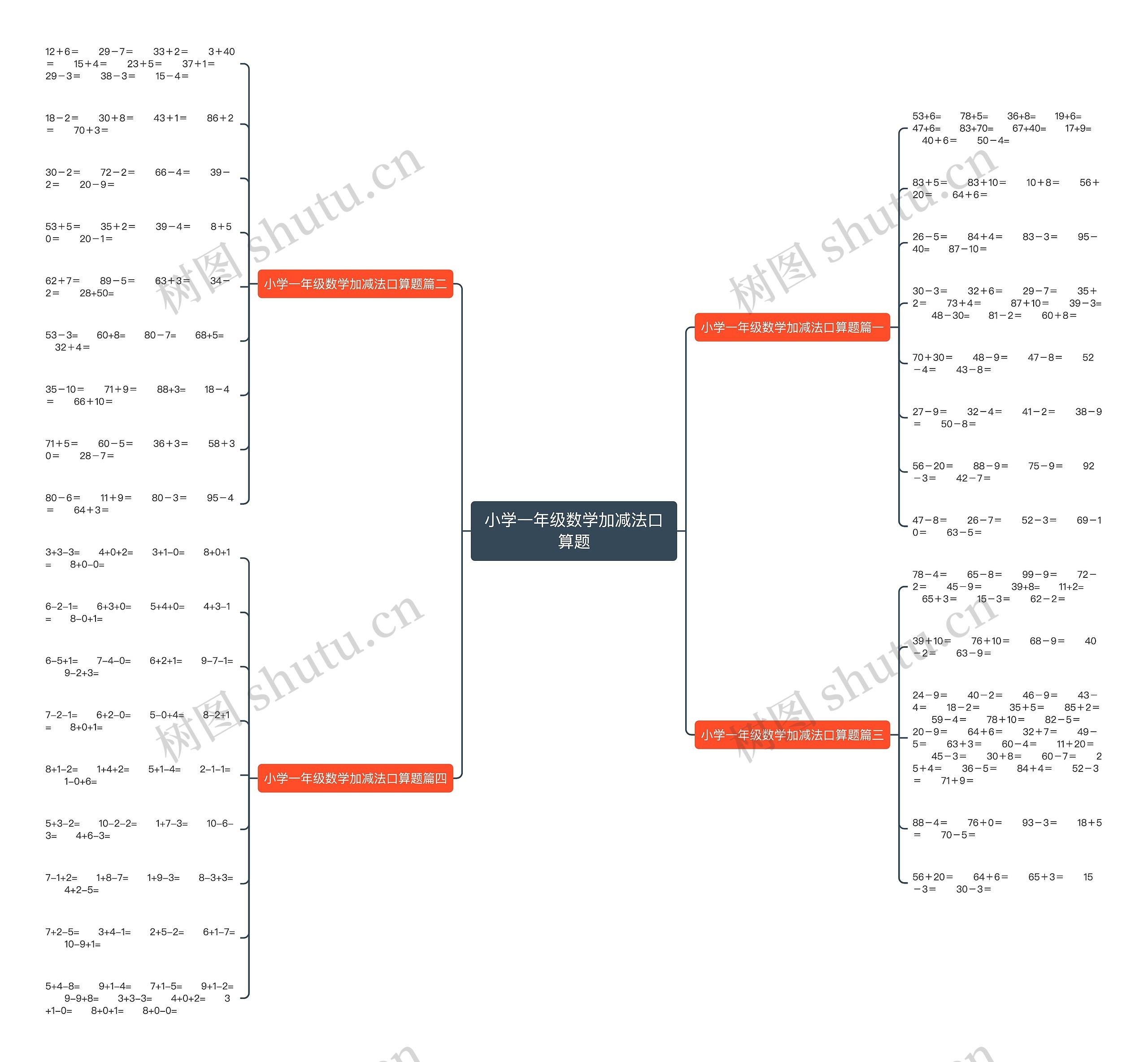小学一年级数学加减法口算题思维导图