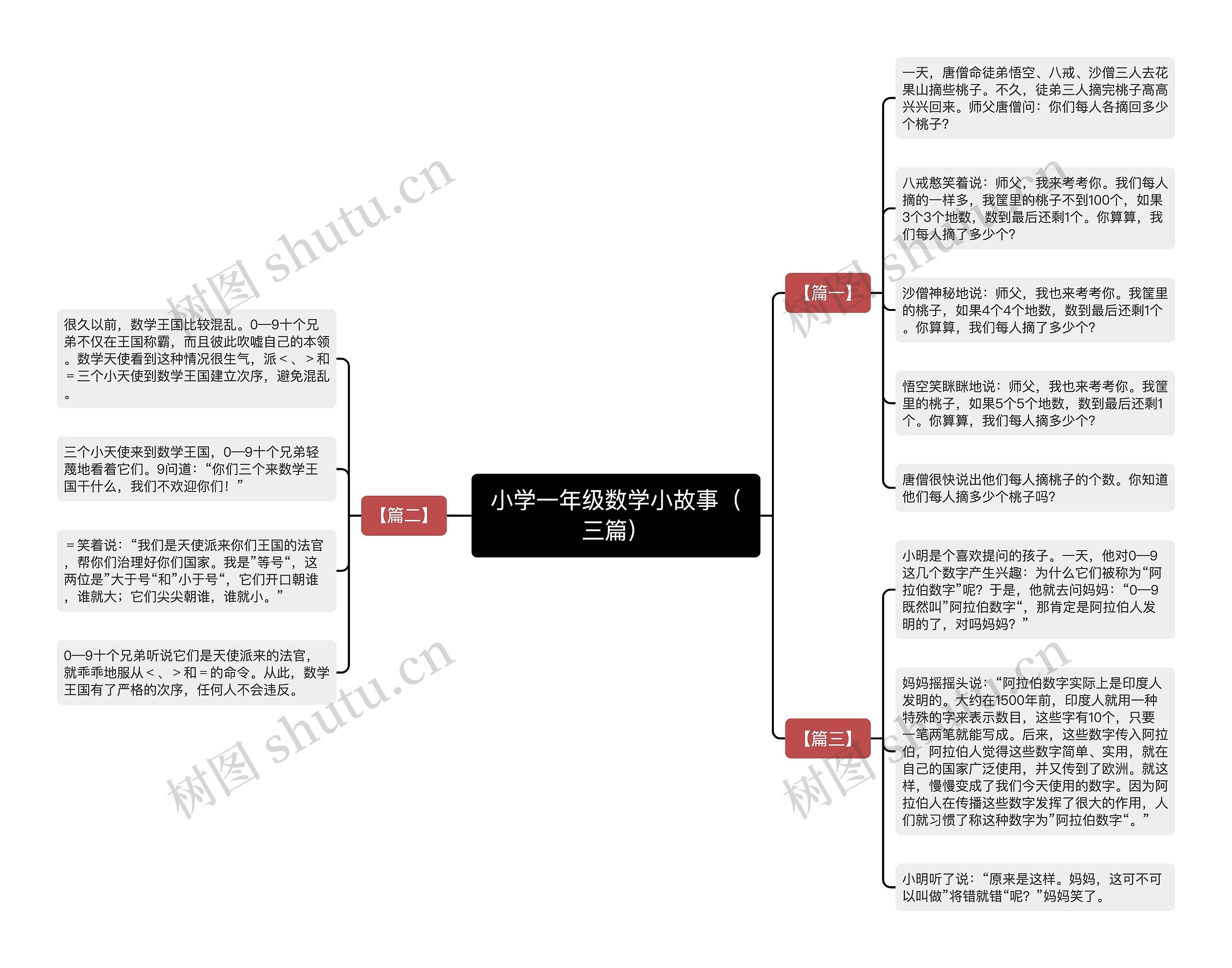 小学一年级数学小故事（三篇）