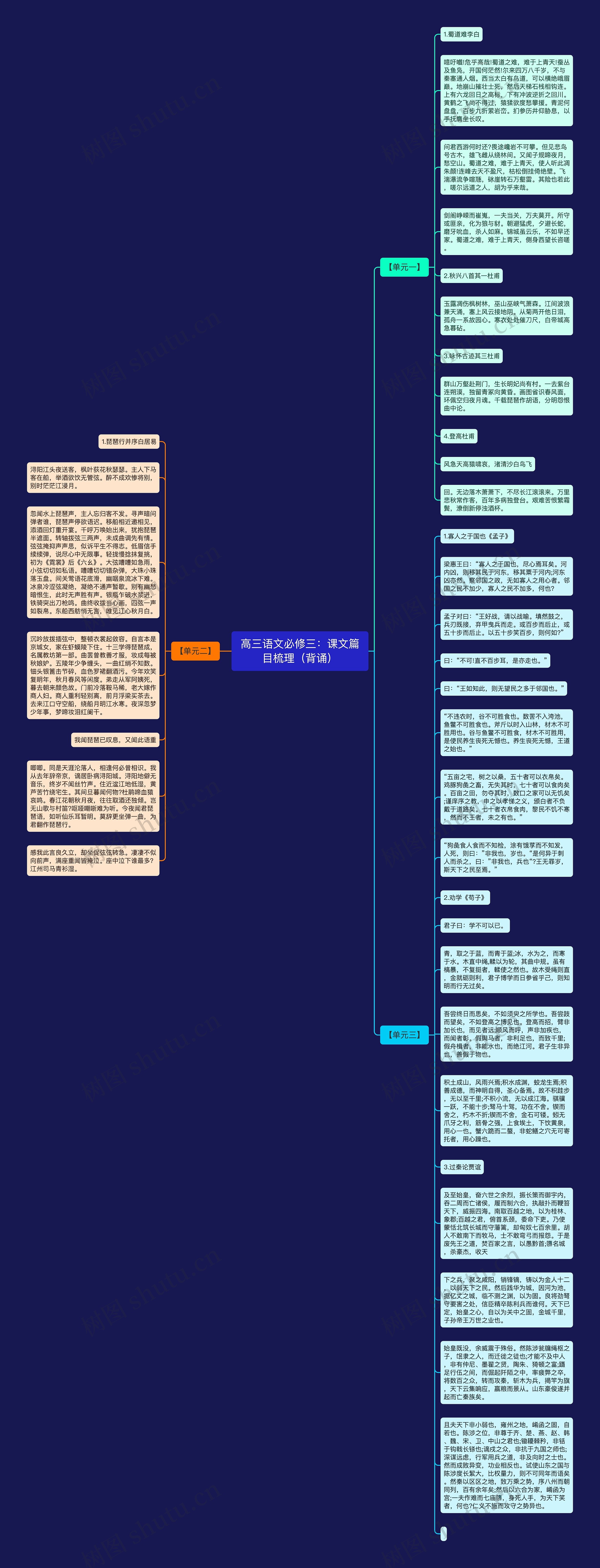 高三语文必修三：课文篇目梳理（背诵）