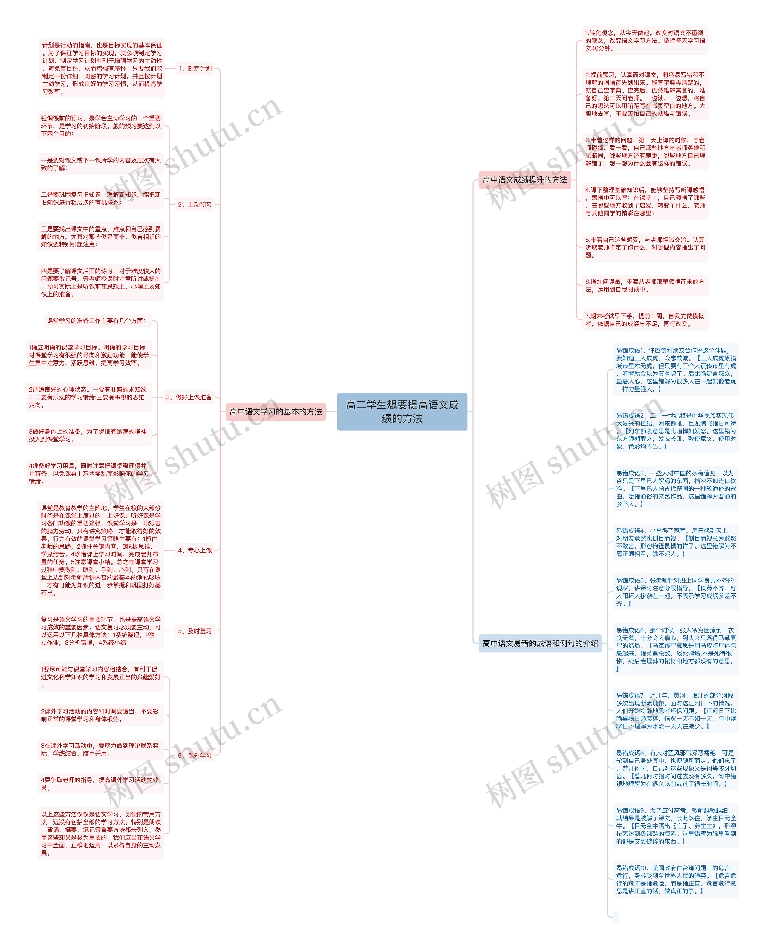 高二学生想要提高语文成绩的方法思维导图