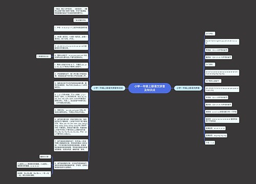 小学一年级上册语文拼音及知识点