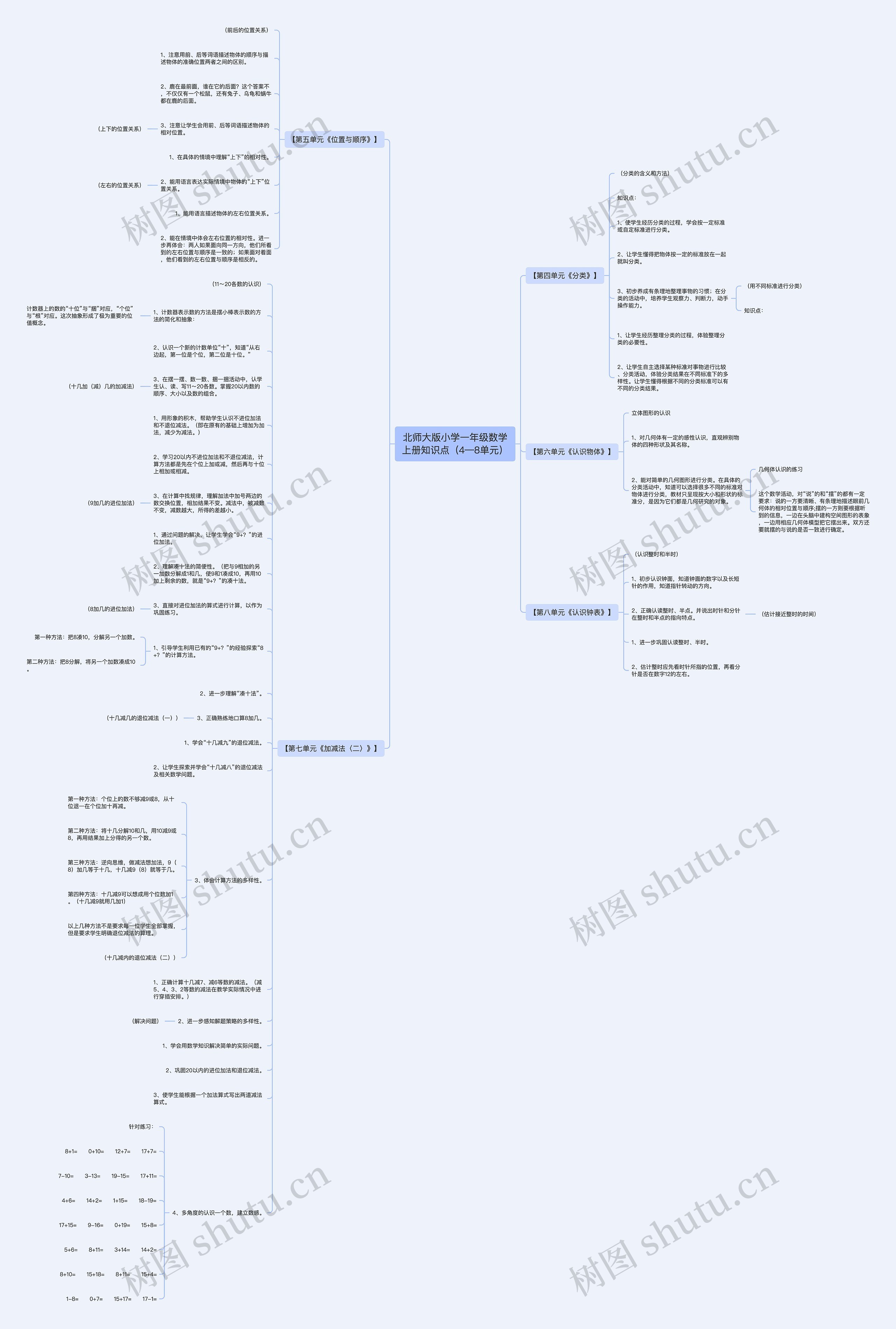 北师大版小学一年级数学上册知识点（4—8单元）