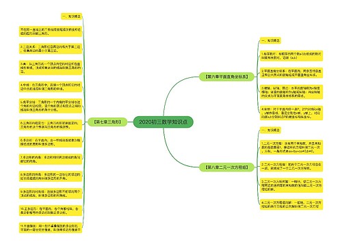 2020初三数学知识点