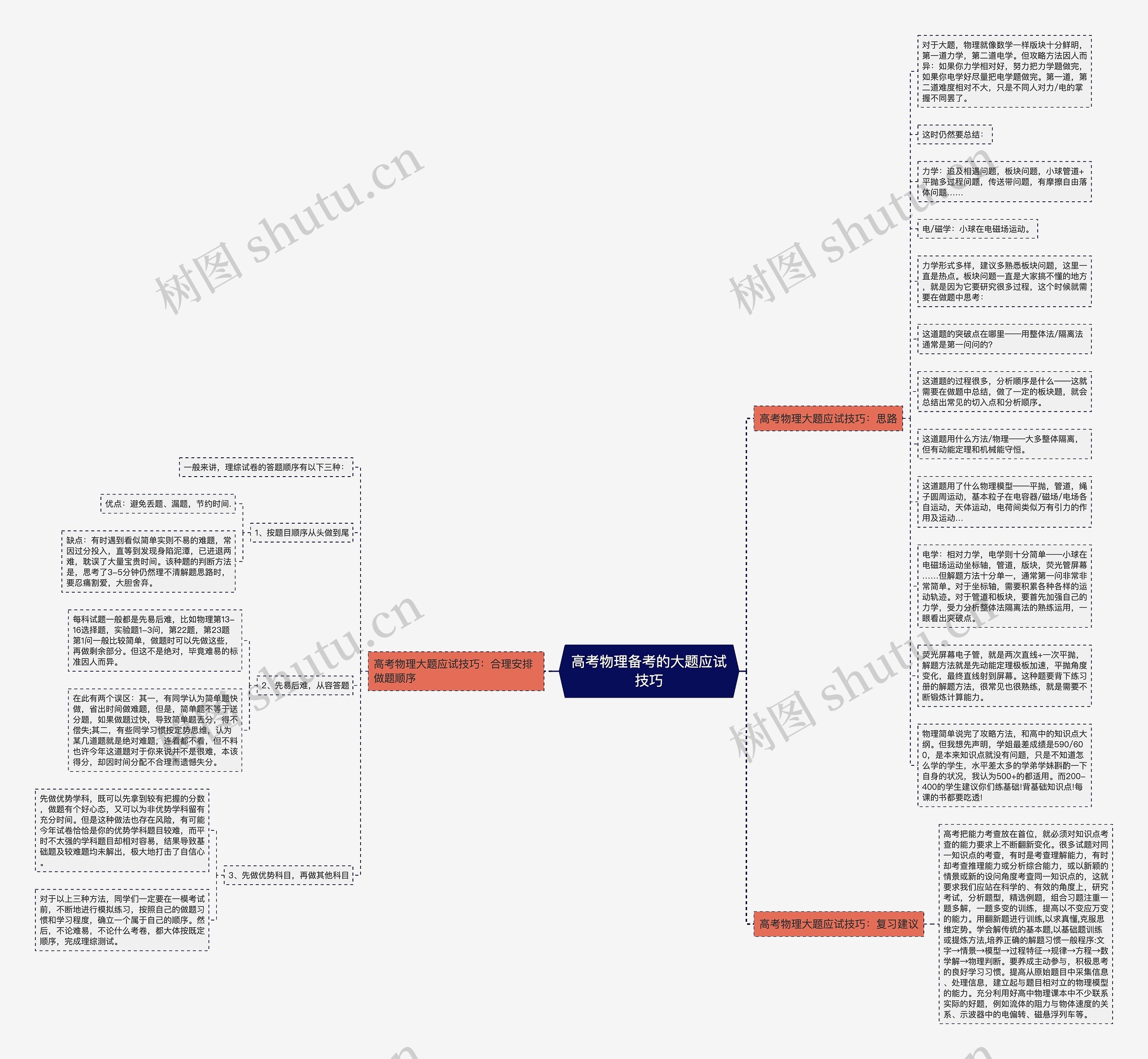 高考物理备考的大题应试技巧