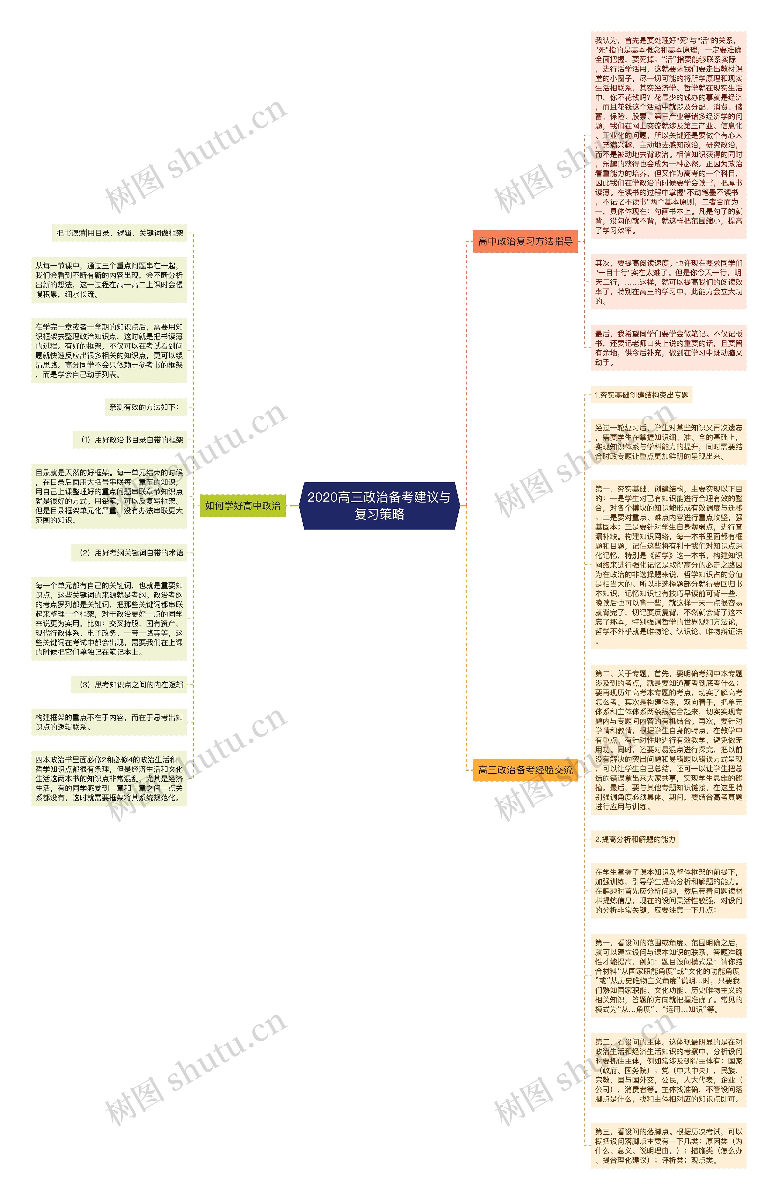 2020高三政治备考建议与复习策略