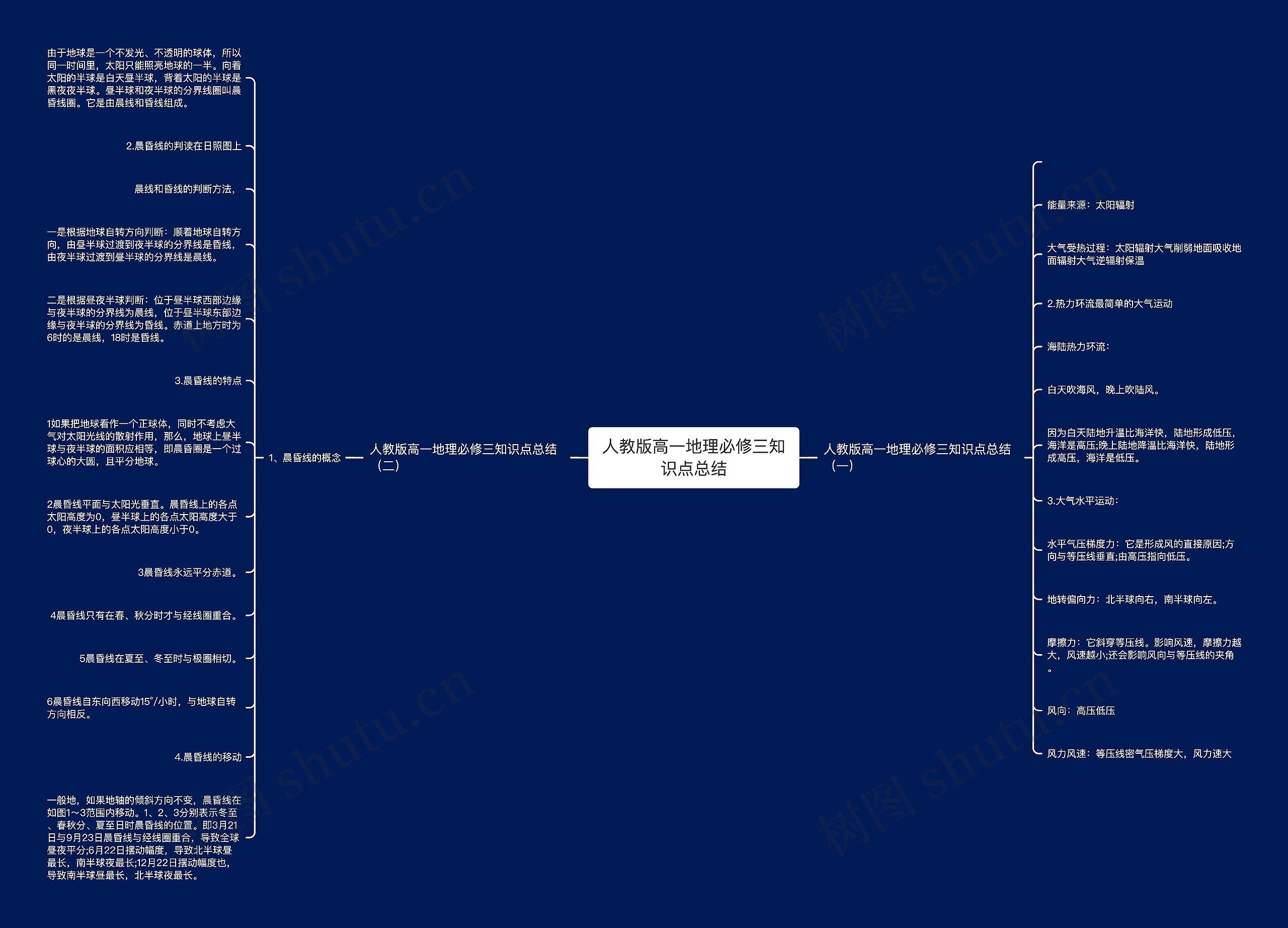 人教版高一地理必修三知识点总结思维导图