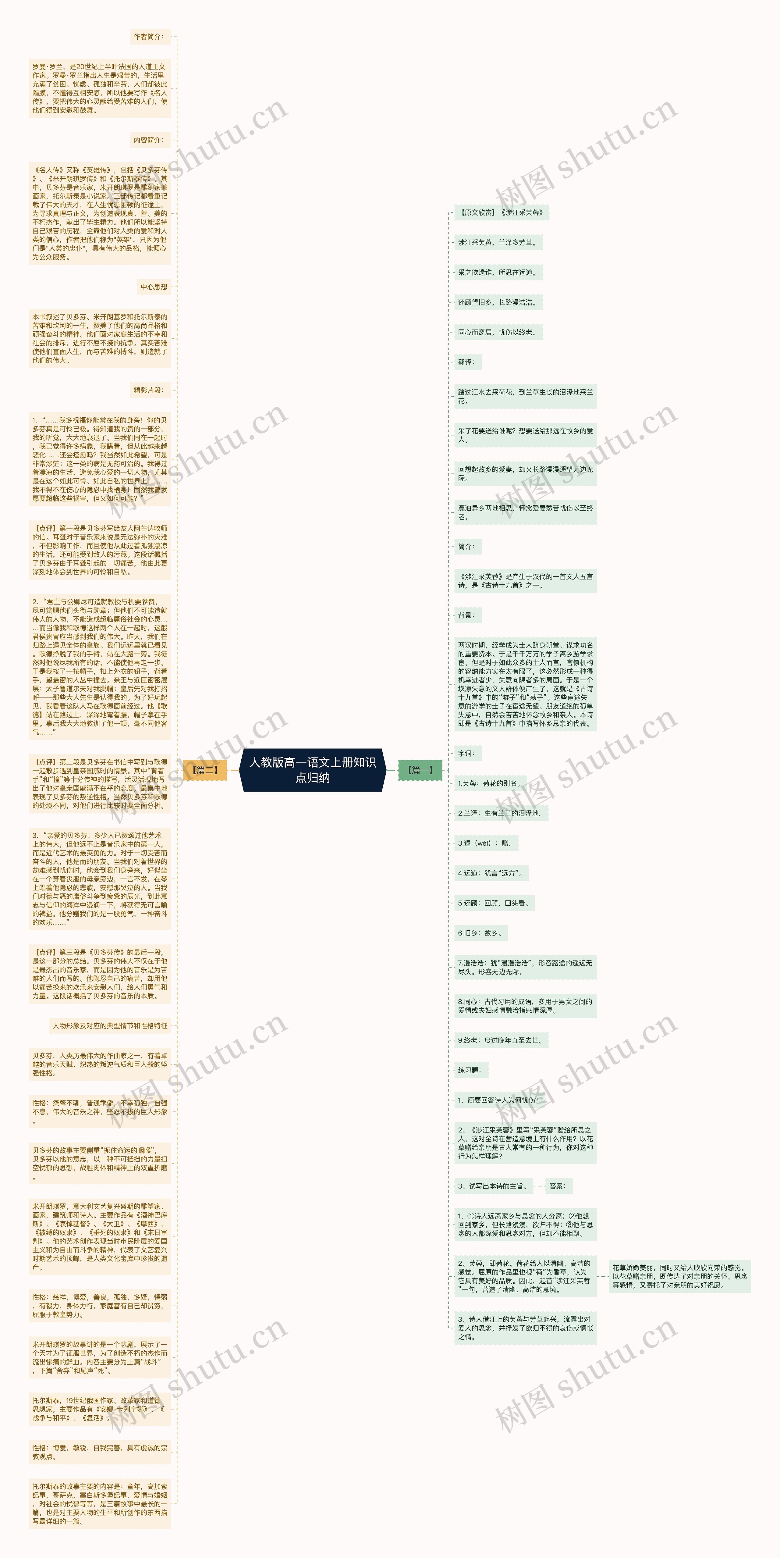 人教版高一语文上册知识点归纳