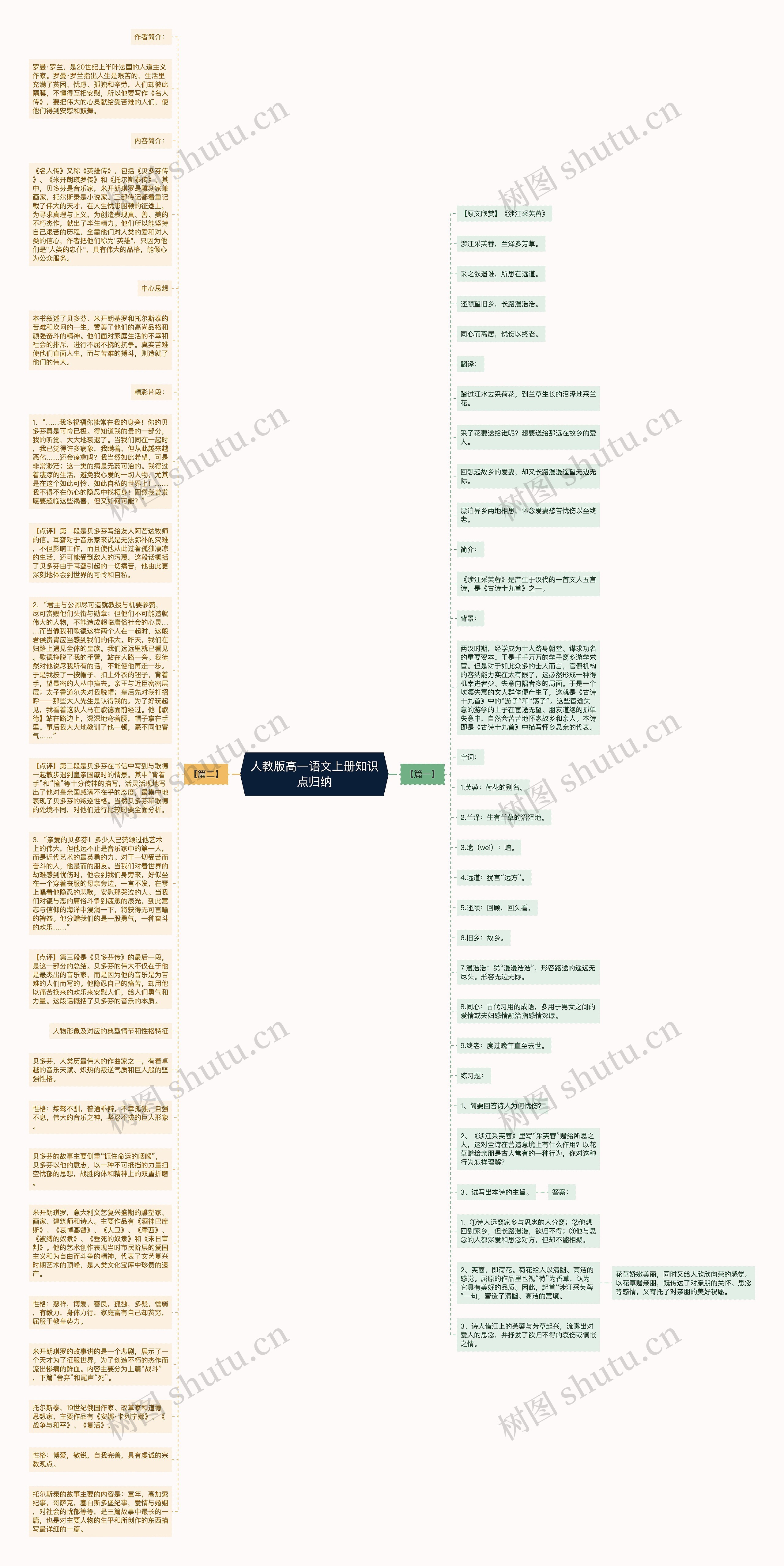 人教版高一语文上册知识点归纳