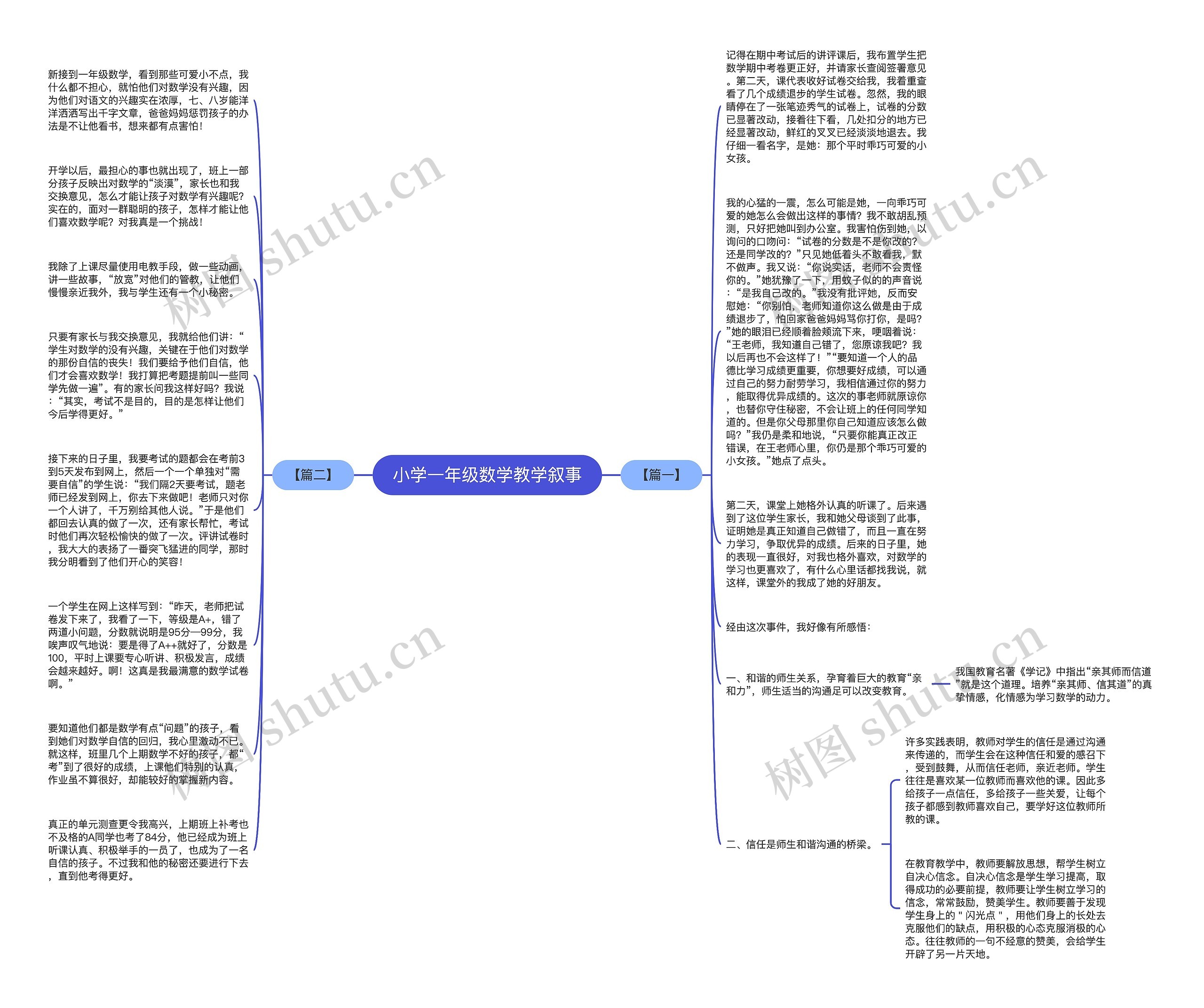 小学一年级数学教学叙事思维导图