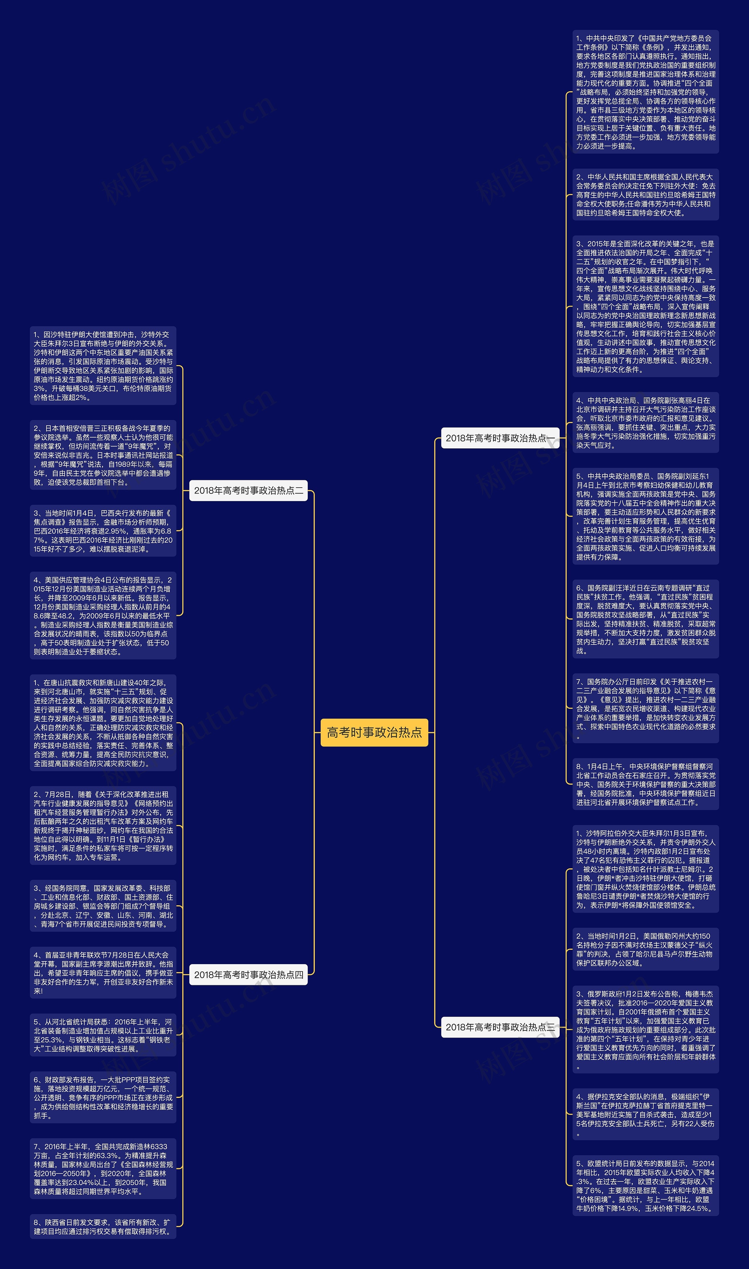 高考时事政治热点思维导图