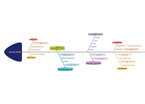 房地产财务分析鱼骨图