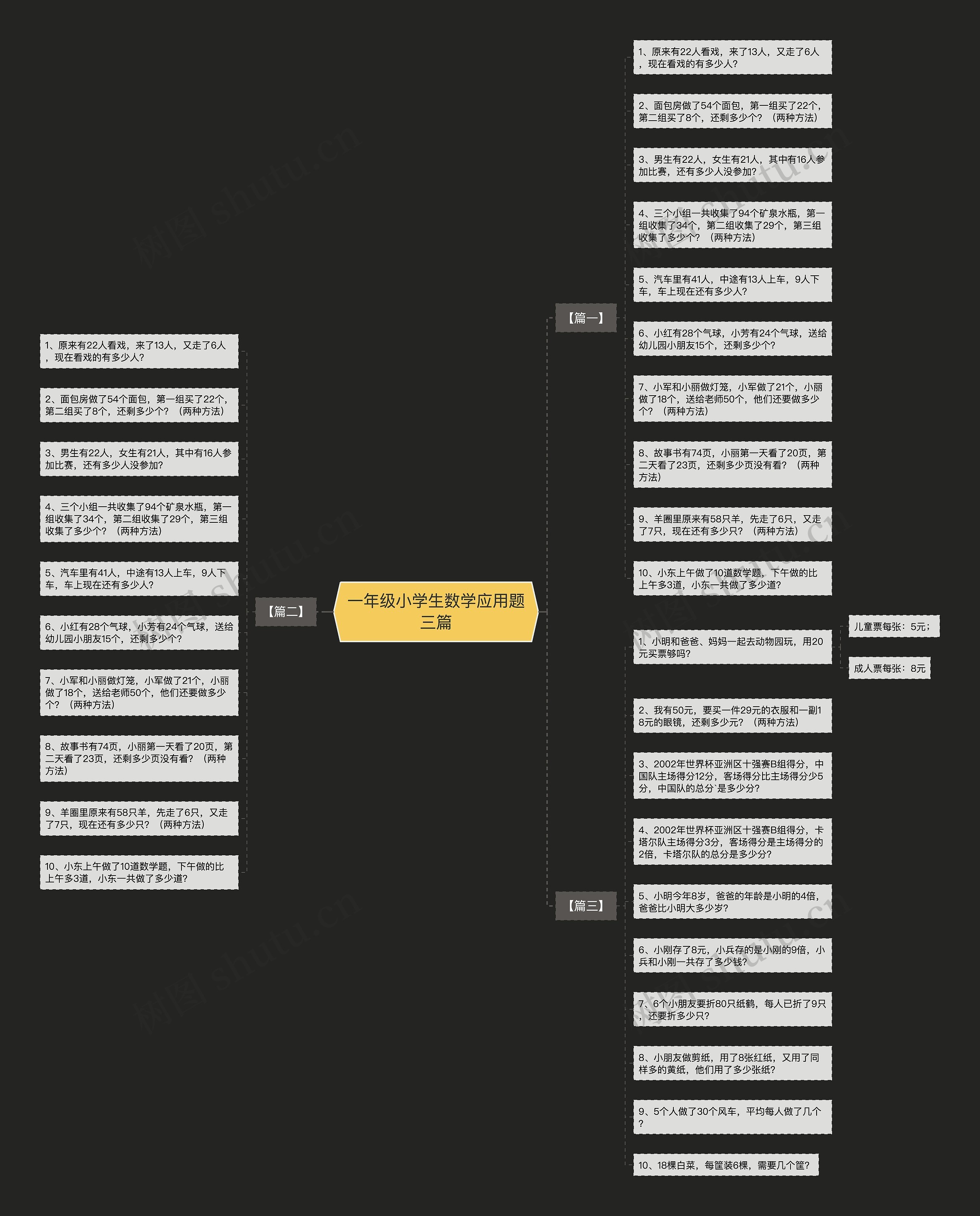 一年级小学生数学应用题三篇思维导图