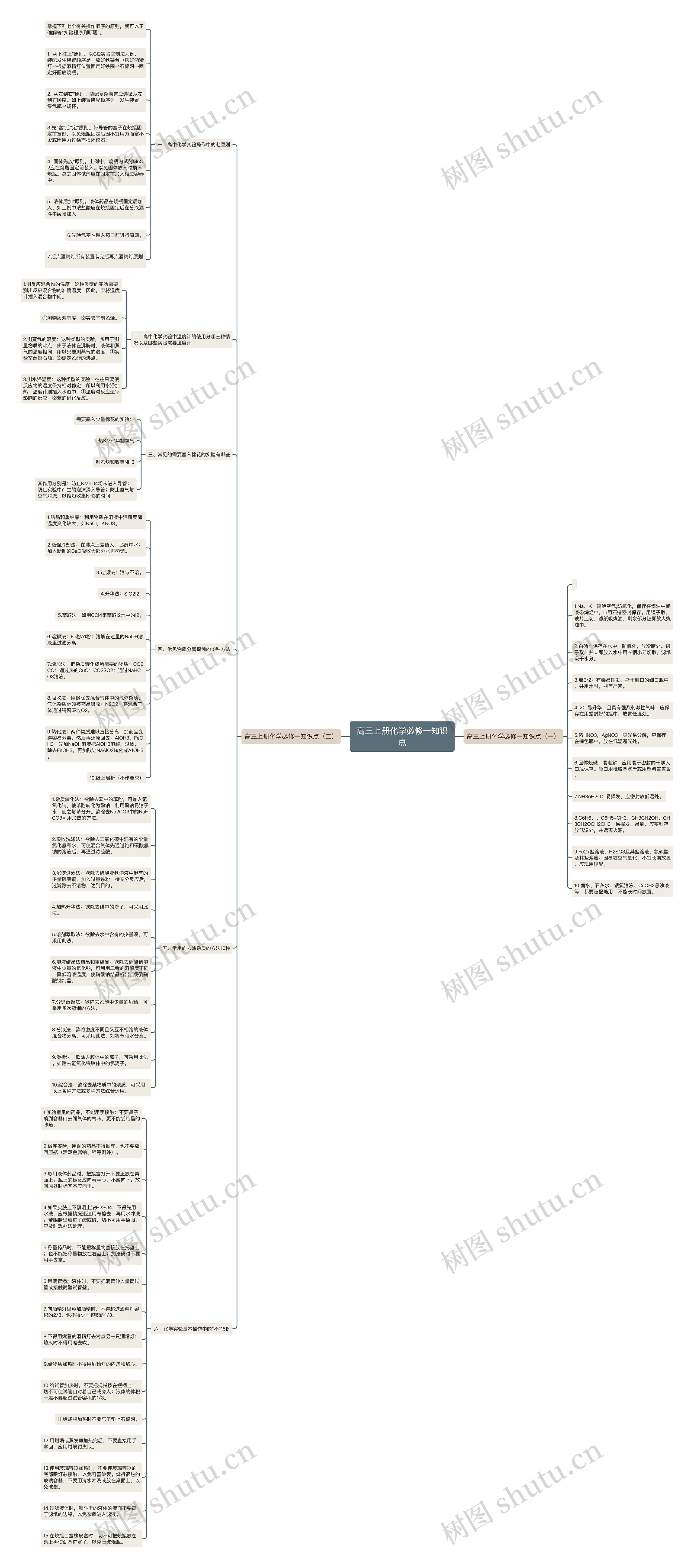 高三上册化学必修一知识点思维导图