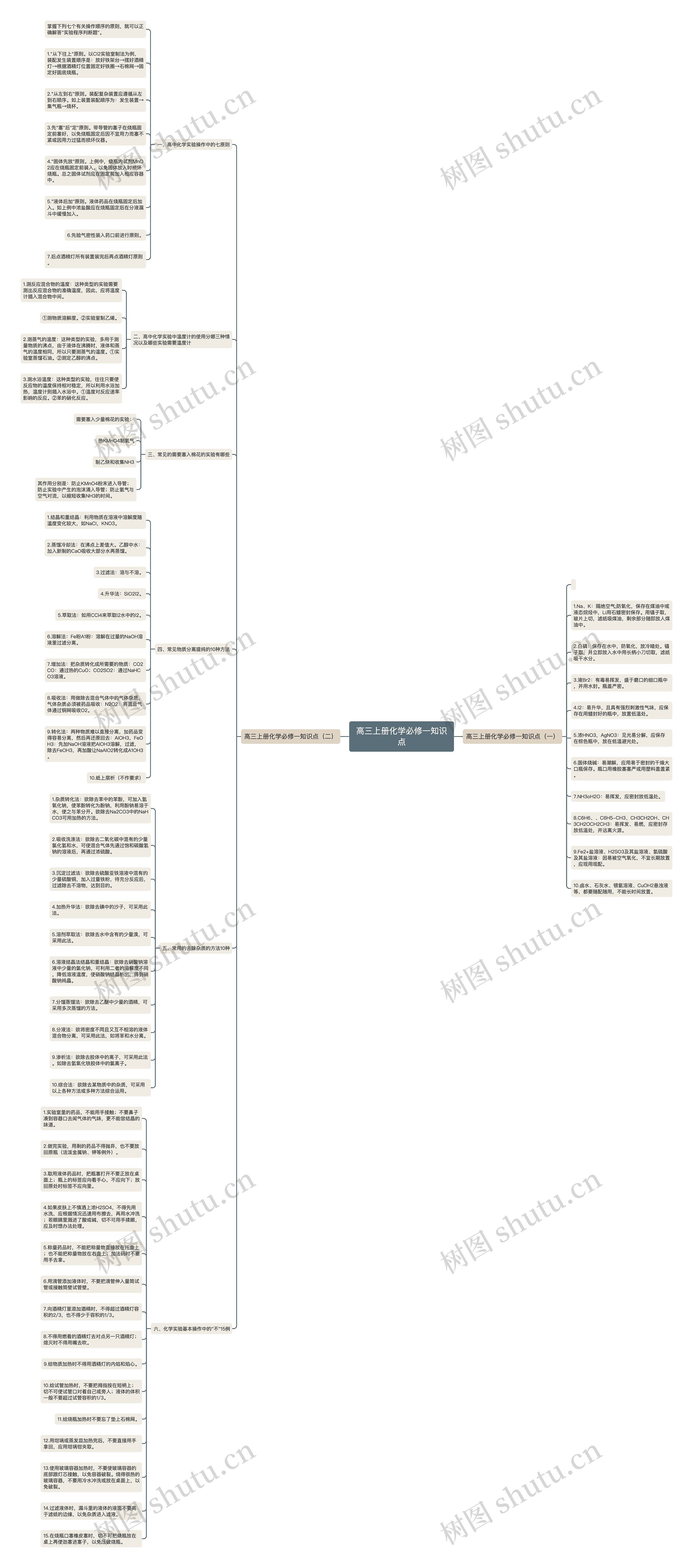 高三上册化学必修一知识点 高三上册化学必修一知识点