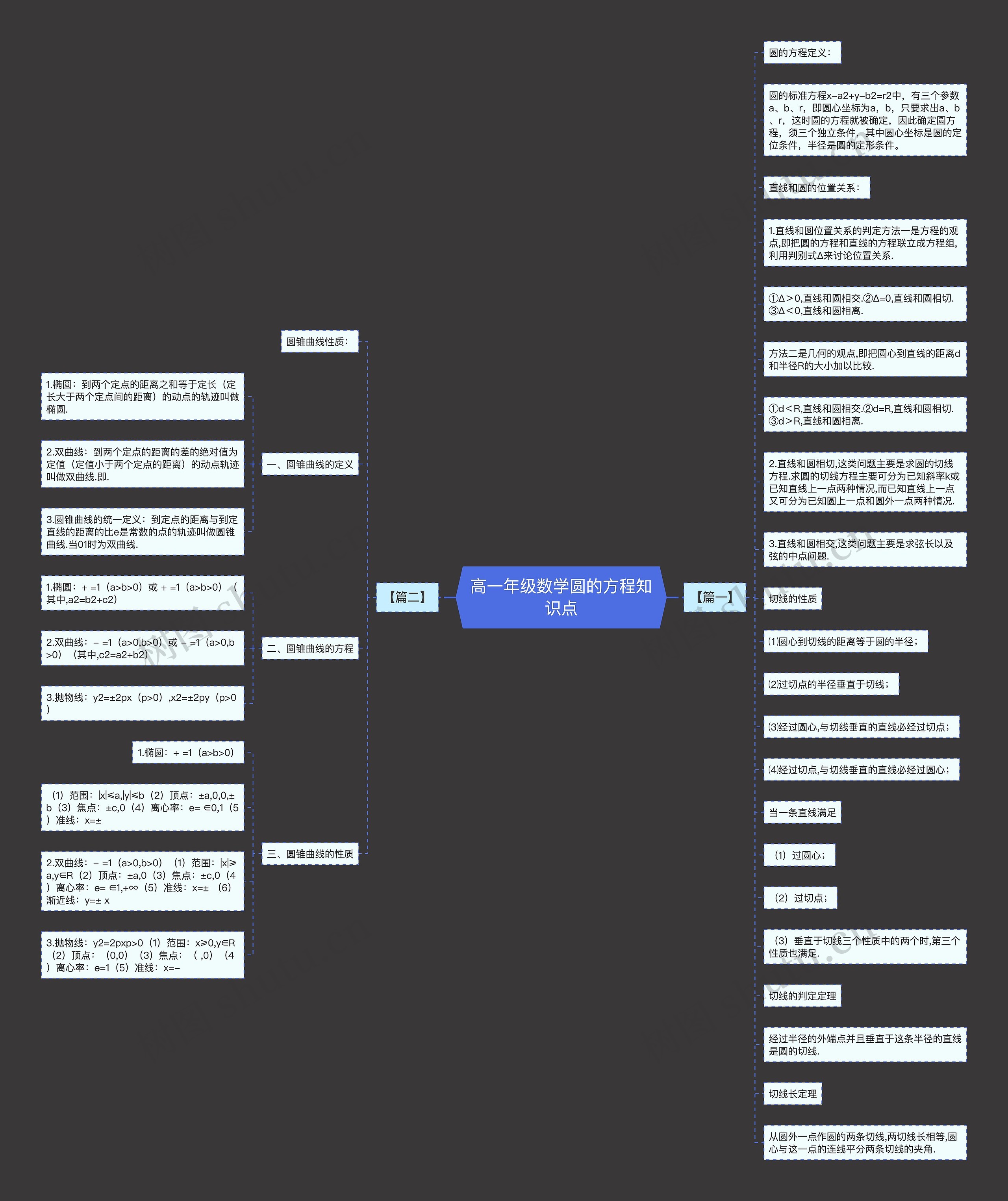 高一年级数学圆的方程知识点