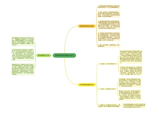 高考英语快速提分技巧