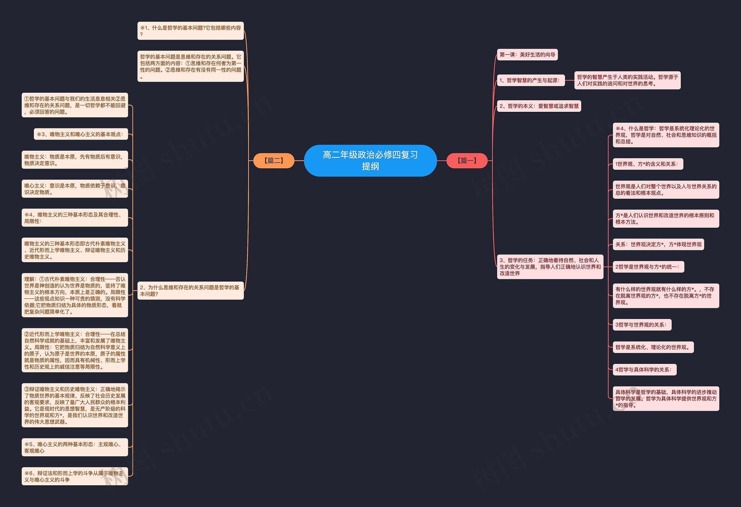 高二年级政治必修四复习提纲 高二年级政治必修四复习提纲