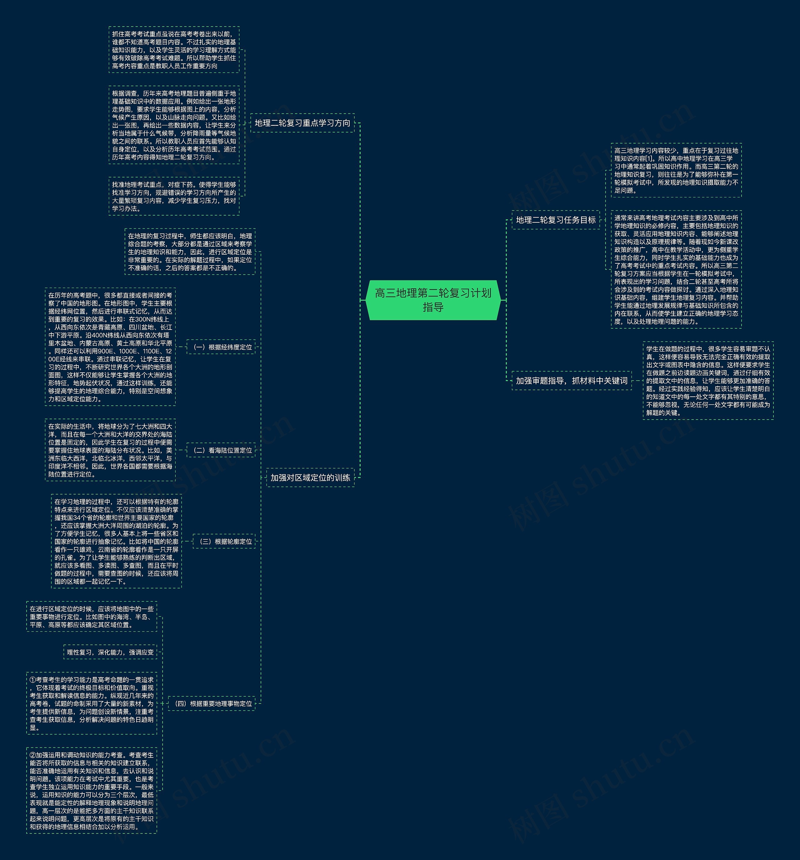 高三地理第二轮复习计划指导思维导图
