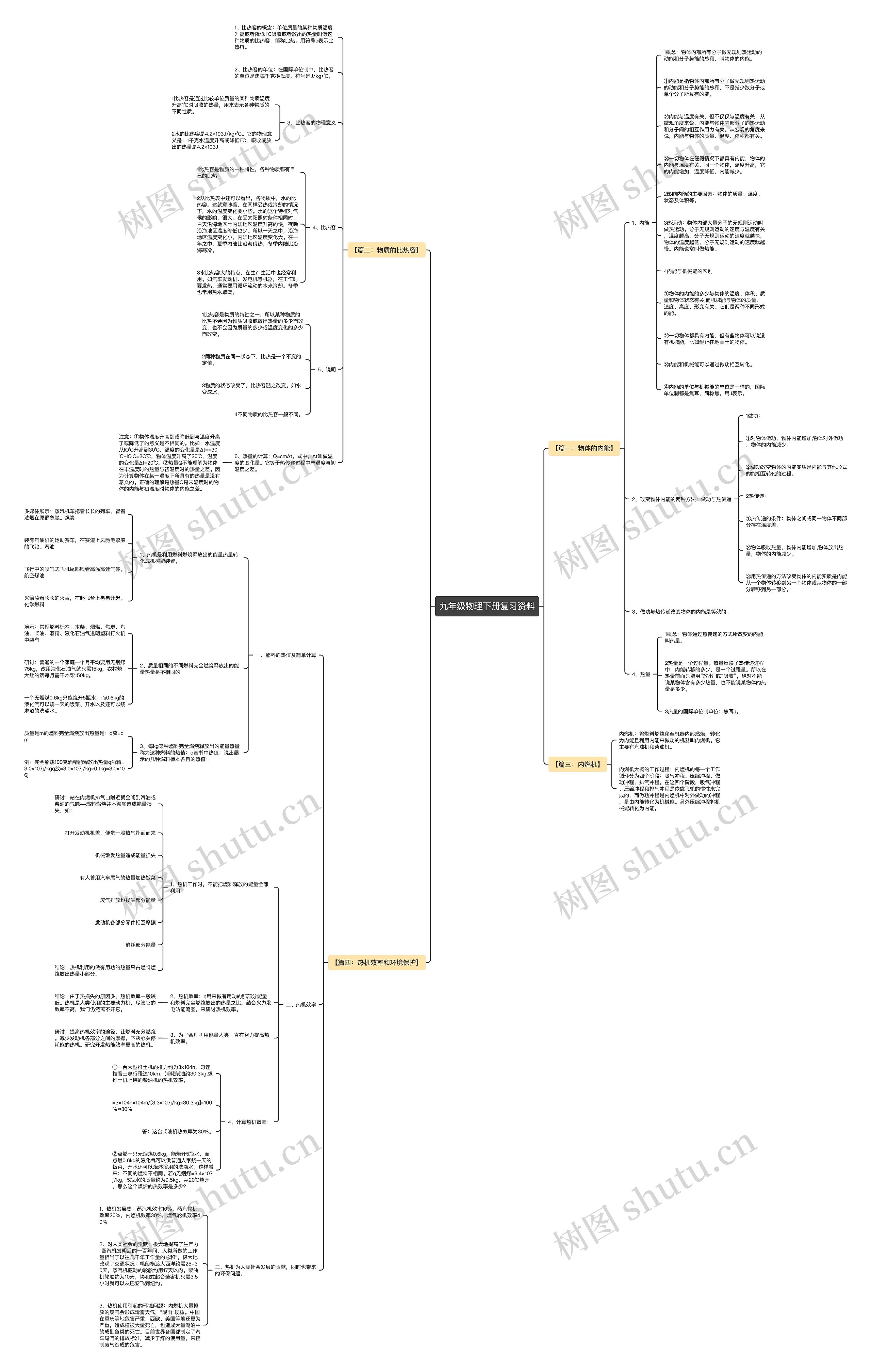 九年级物理下册复习资料思维导图