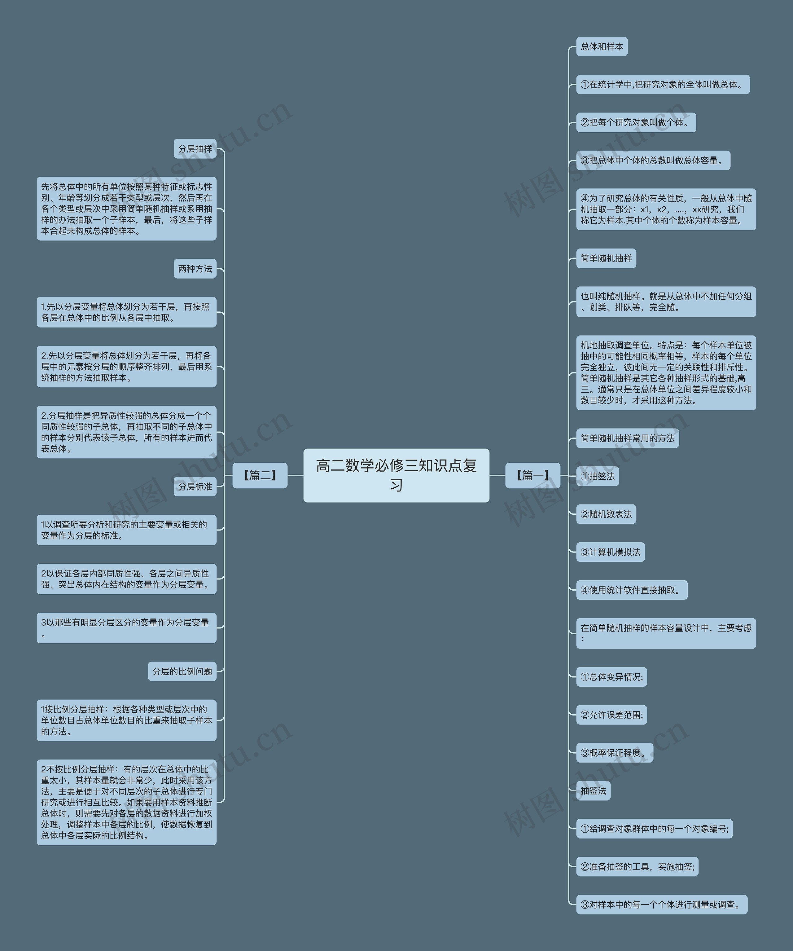 高二数学必修三知识点复习思维导图