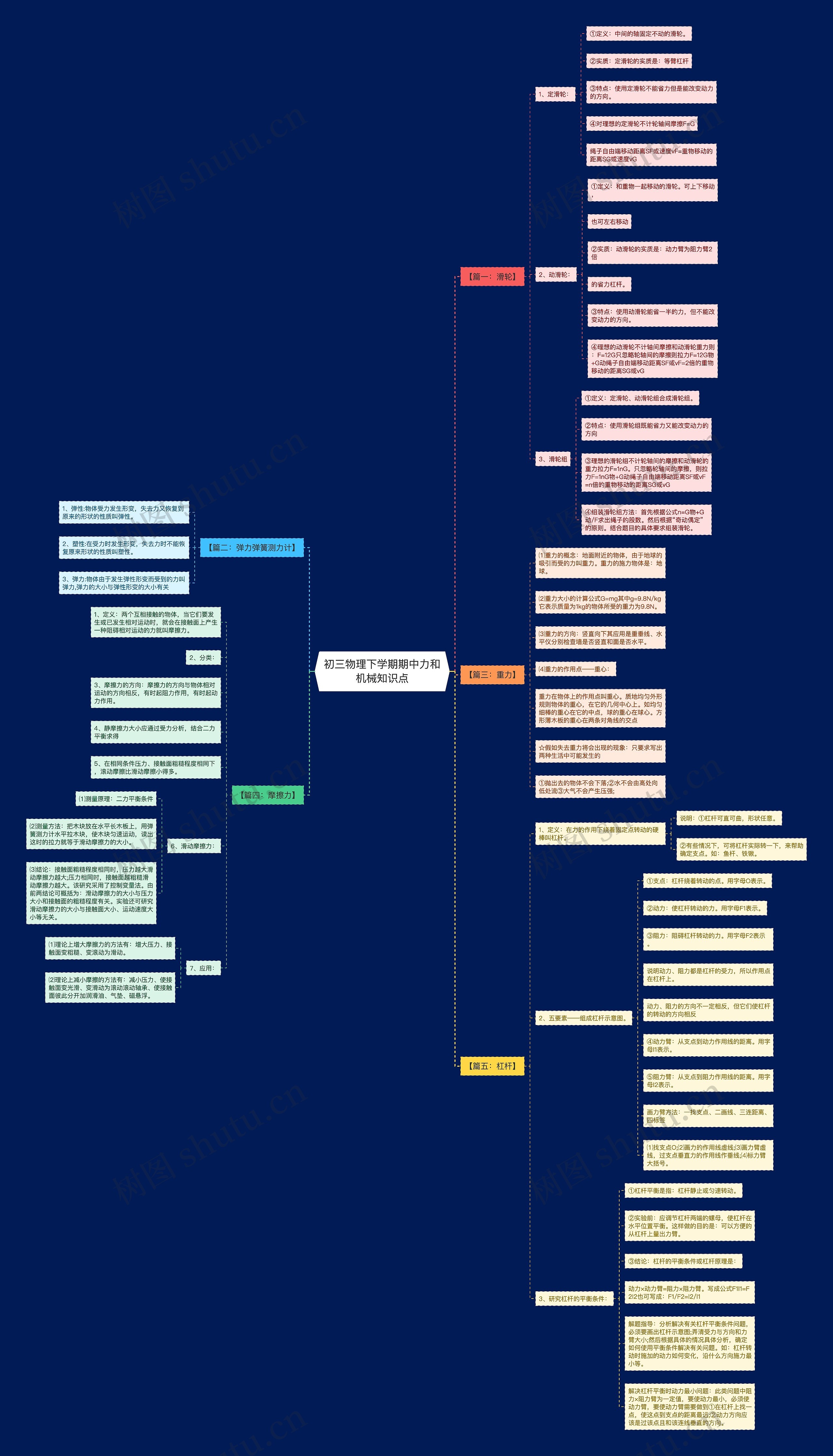 初三物理下学期期中力和机械知识点思维导图