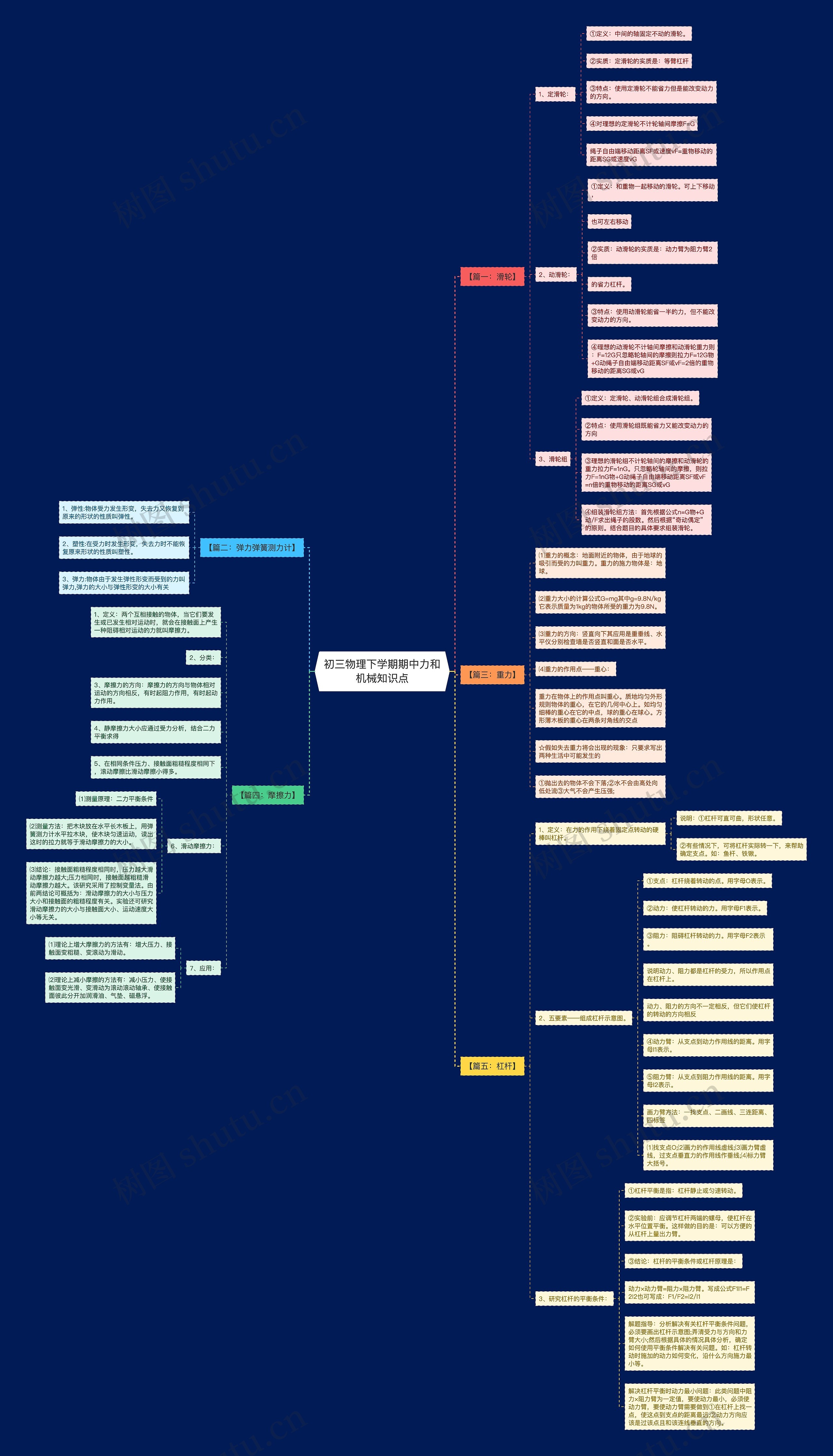 初三物理下学期期中力和机械知识点 初三物理下学期期中力和机械知识点