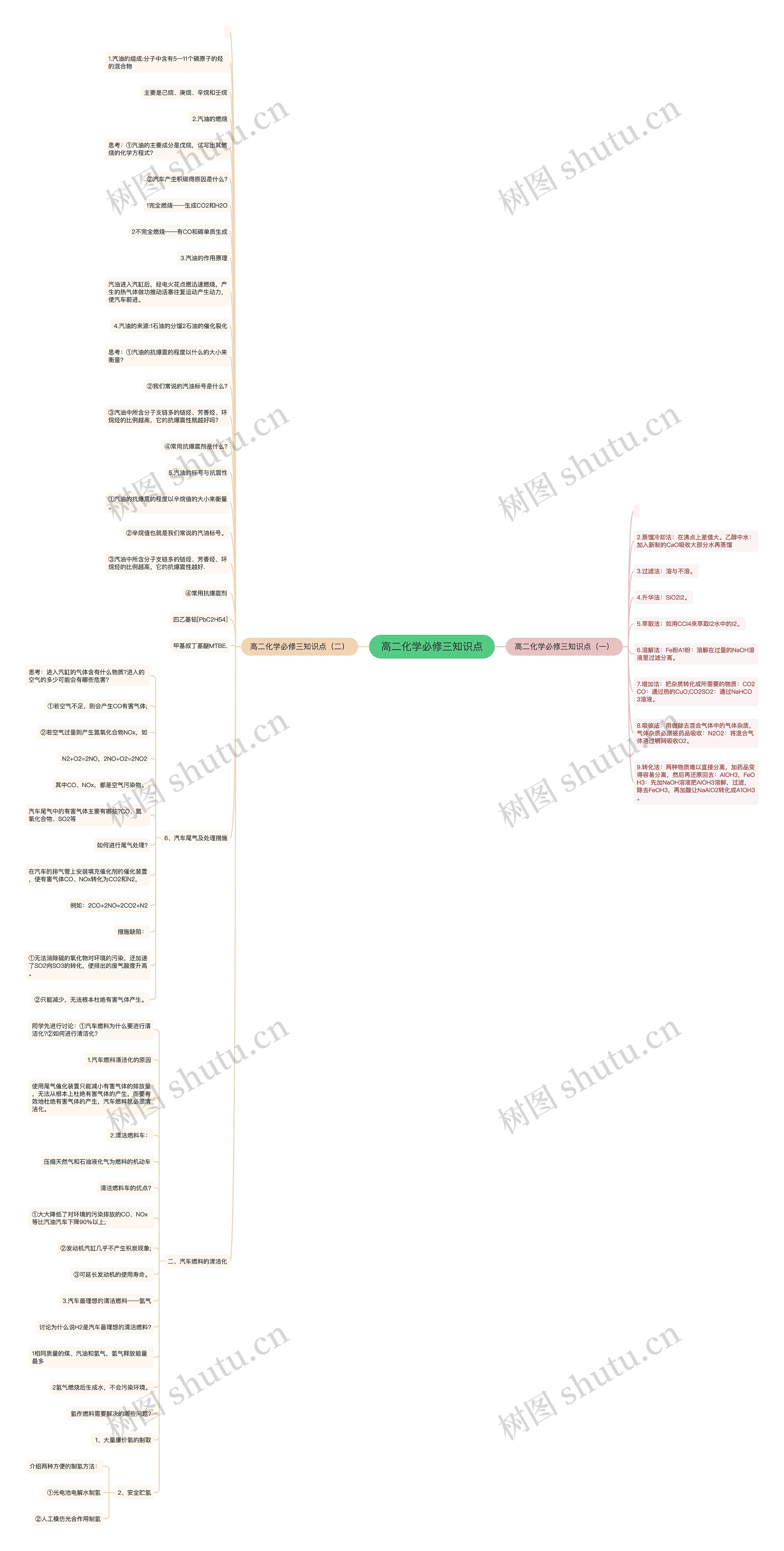高二化学必修三知识点 高二化学必修三知识点